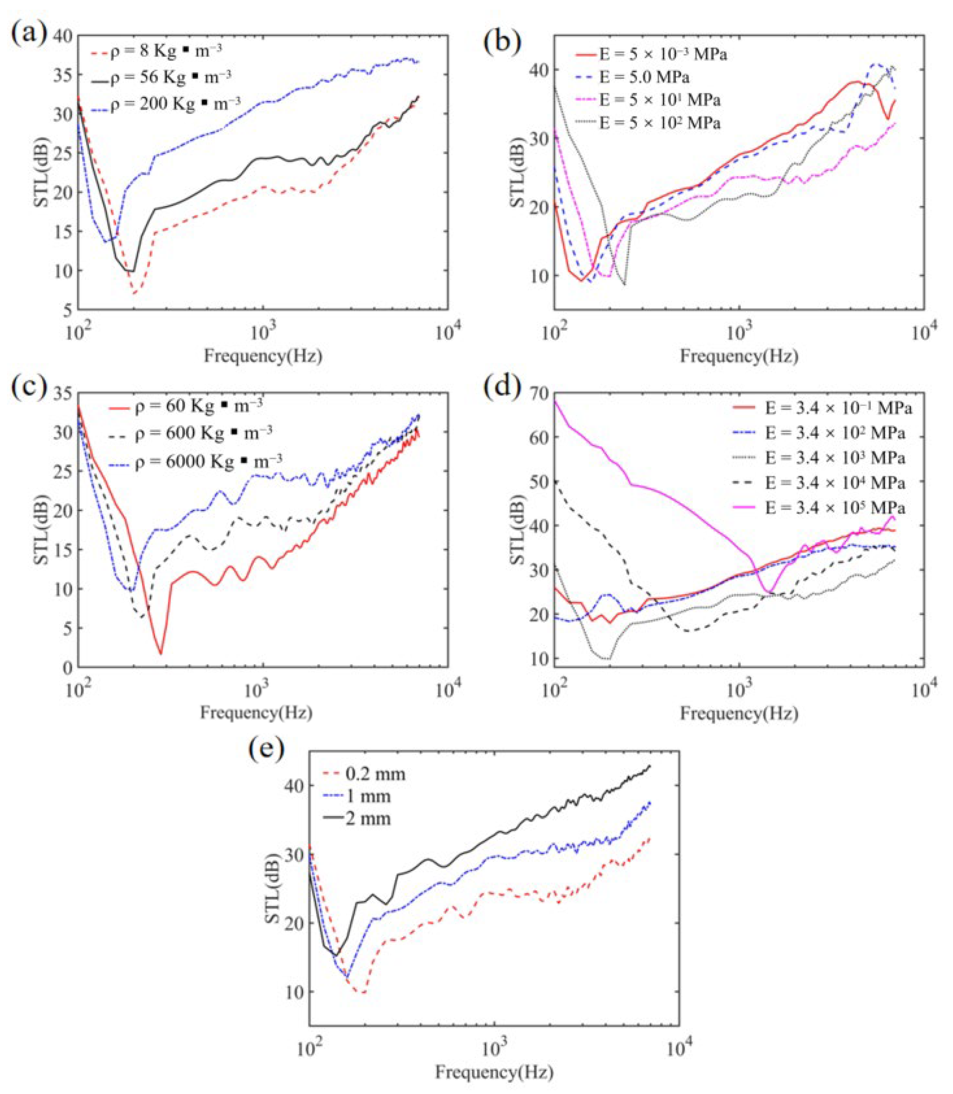 Applsci 12 08553 g008