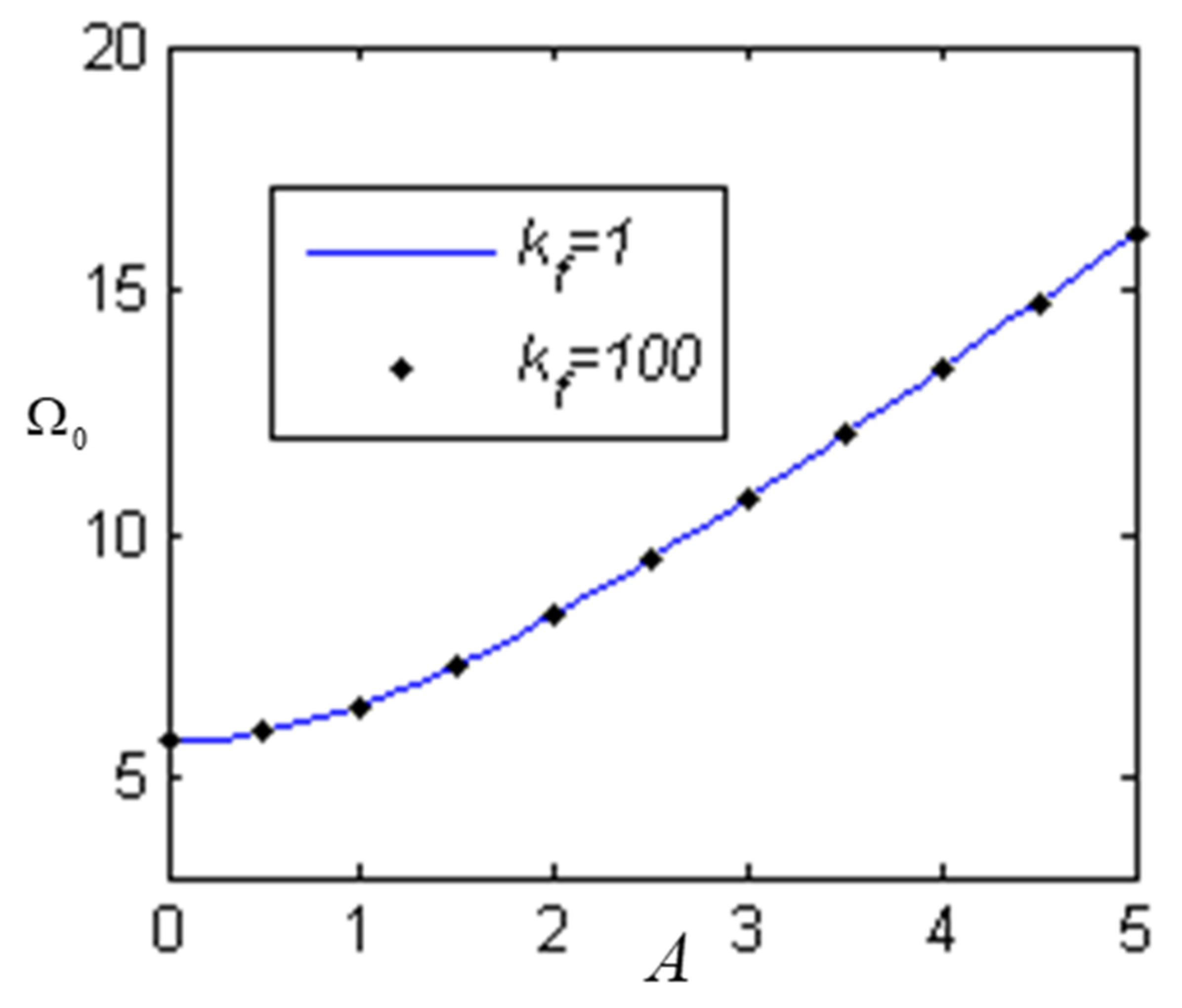 Applsci 12 08555 g007