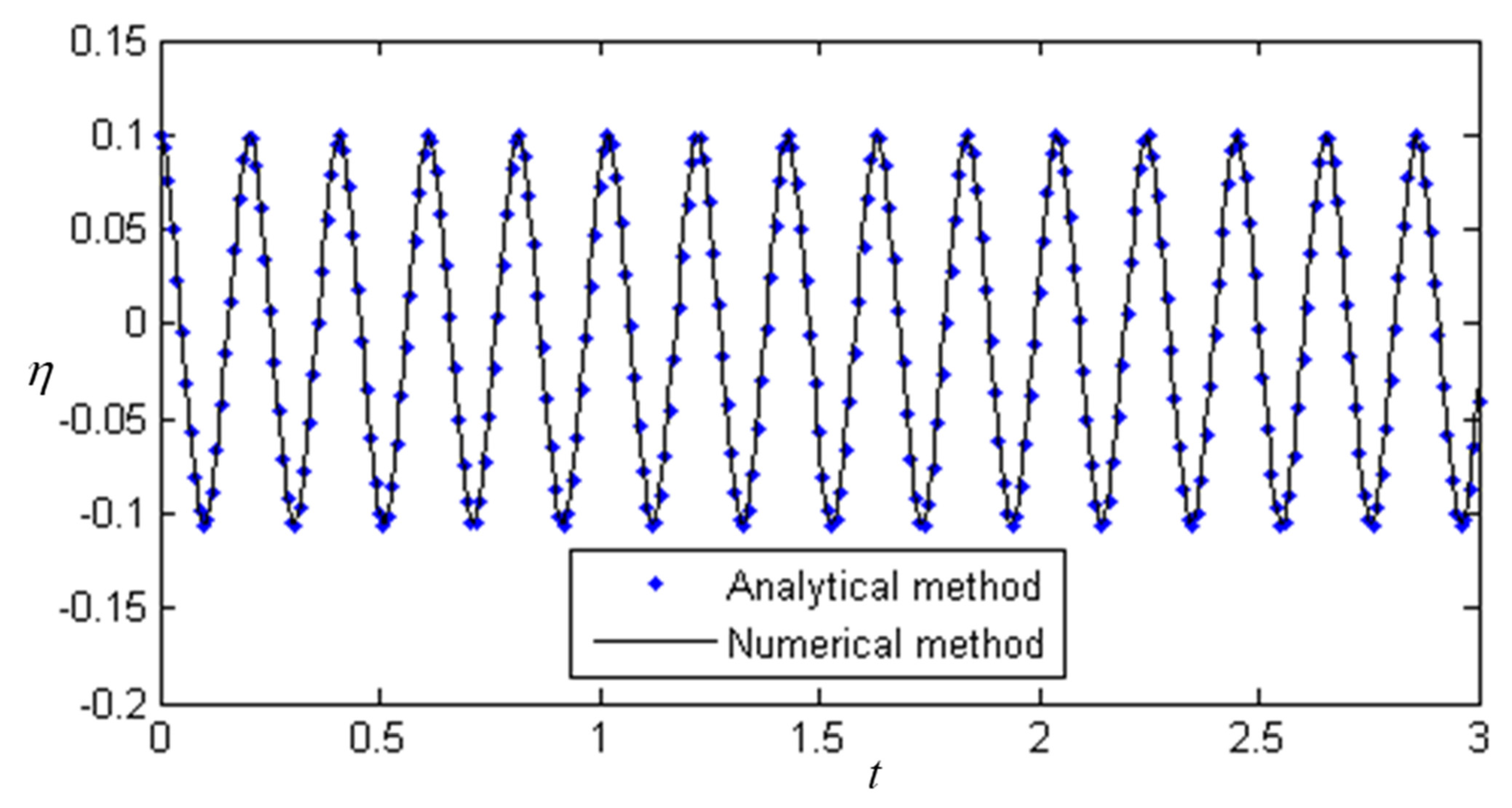 Applsci 12 08555 g010
