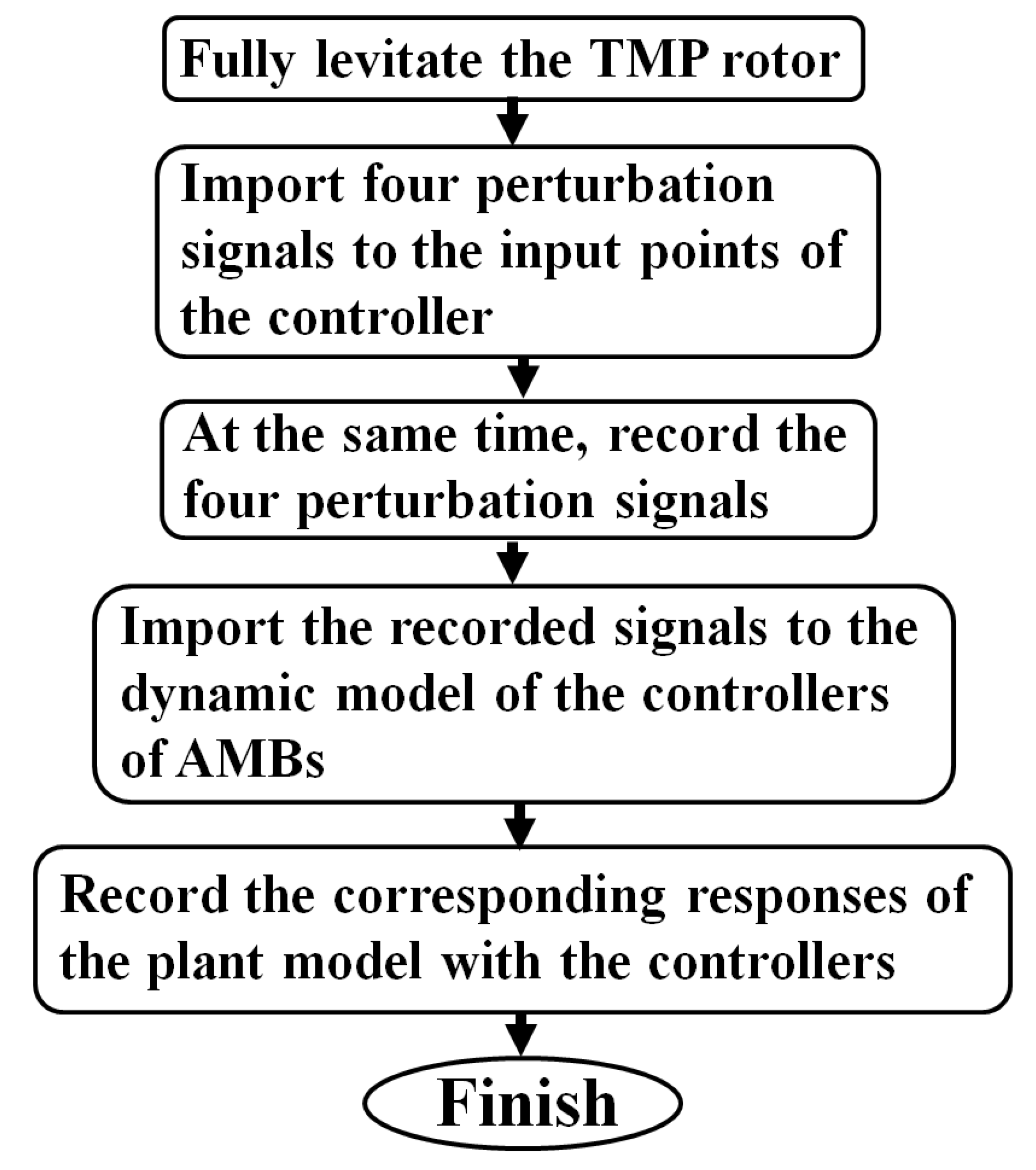 Applsci 12 08556 g002