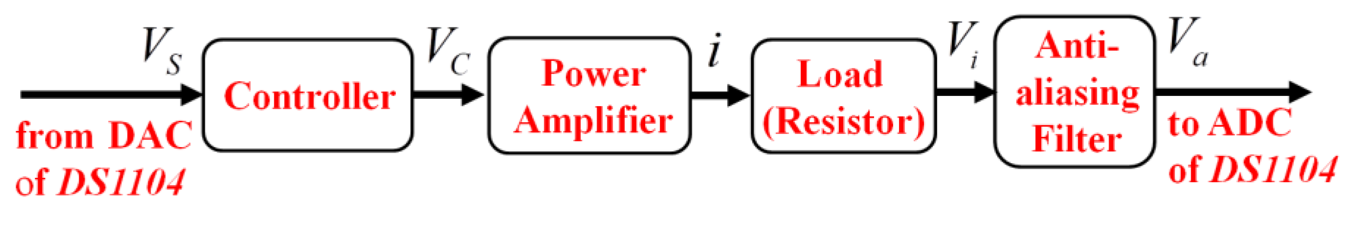 Applsci 12 08556 g005