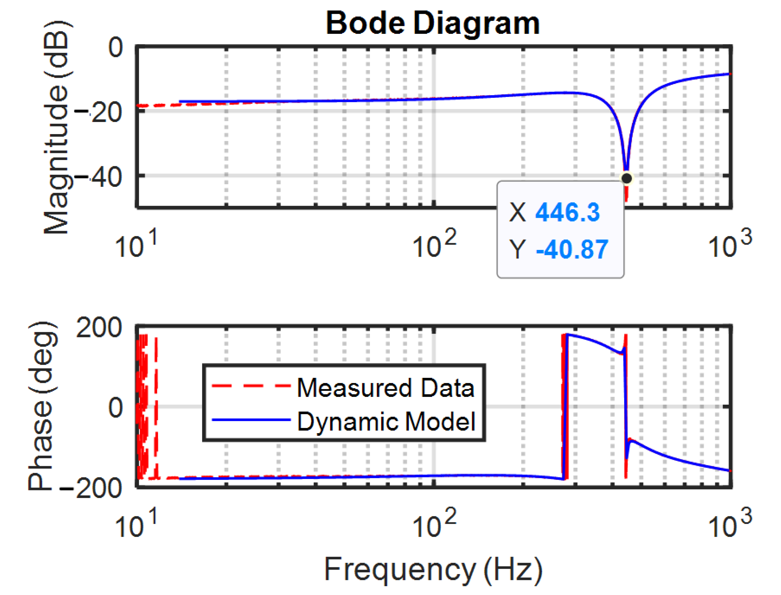 Applsci 12 08556 g008