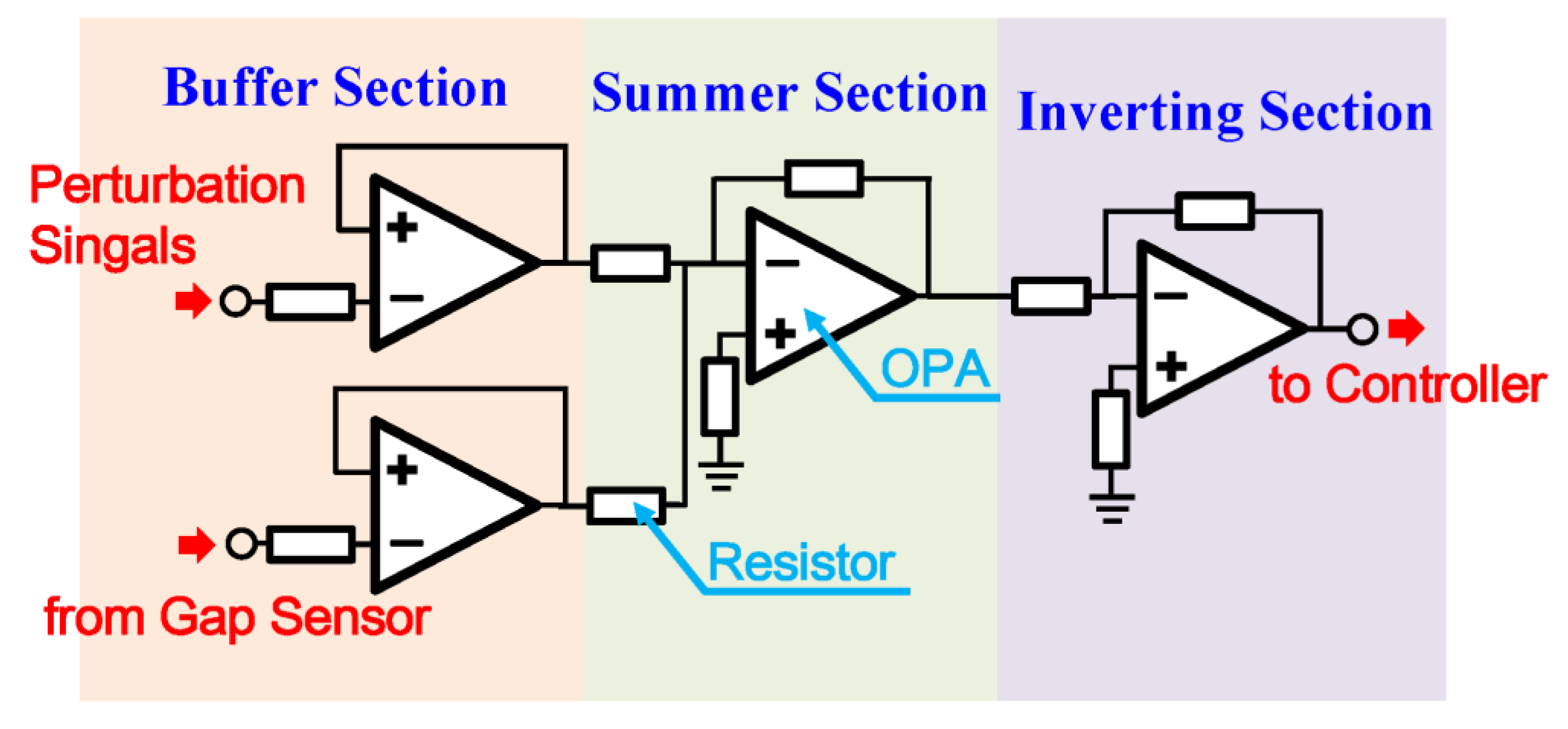 Applsci 12 08556 g010