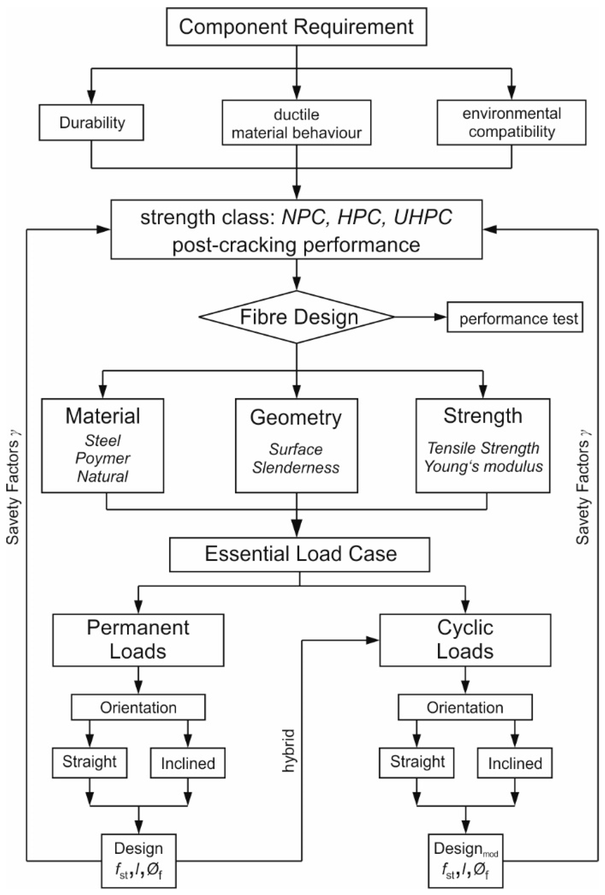 Applsci 12 08559 g002 550