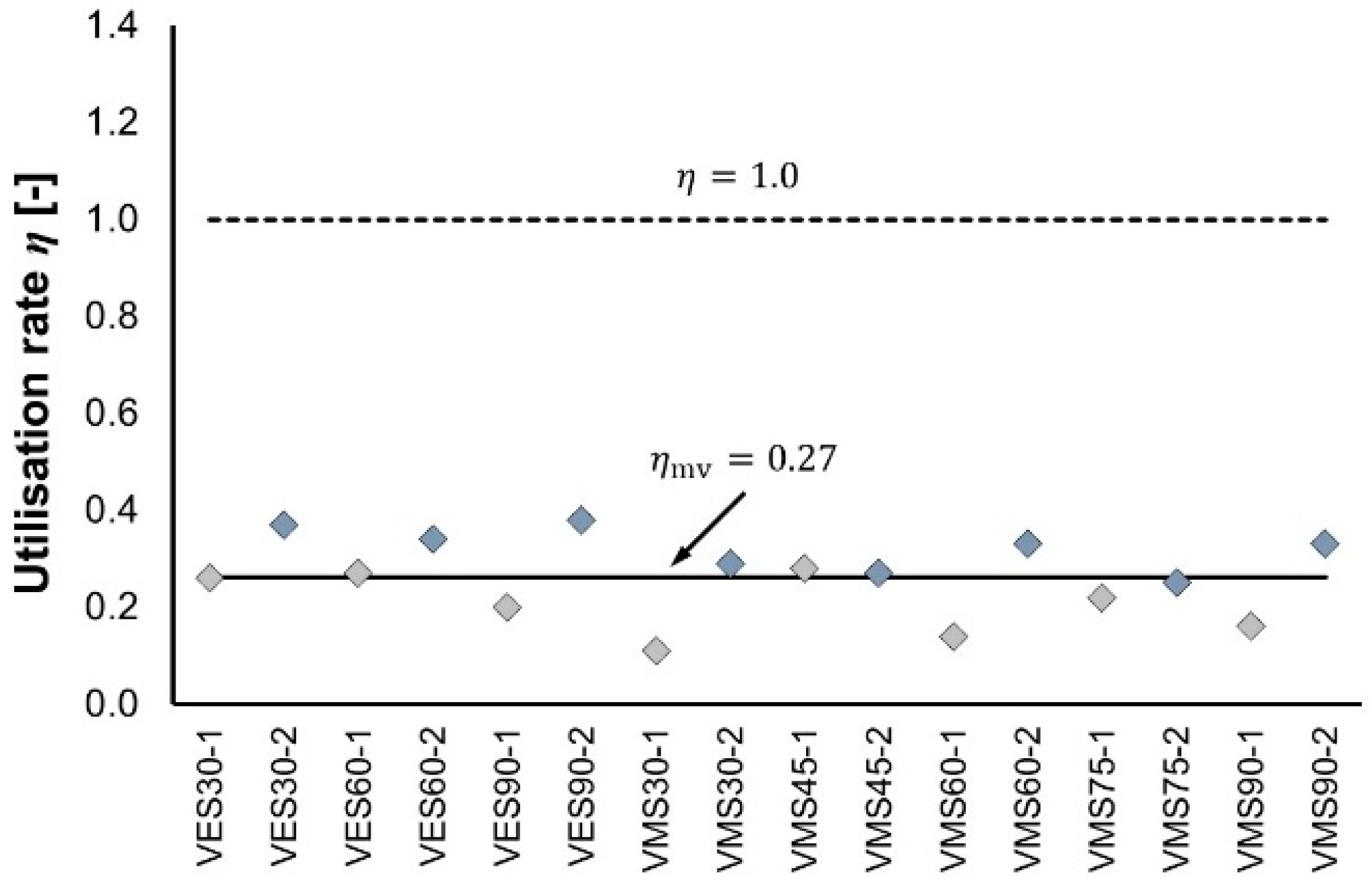 Applsci 12 08559 g003 550