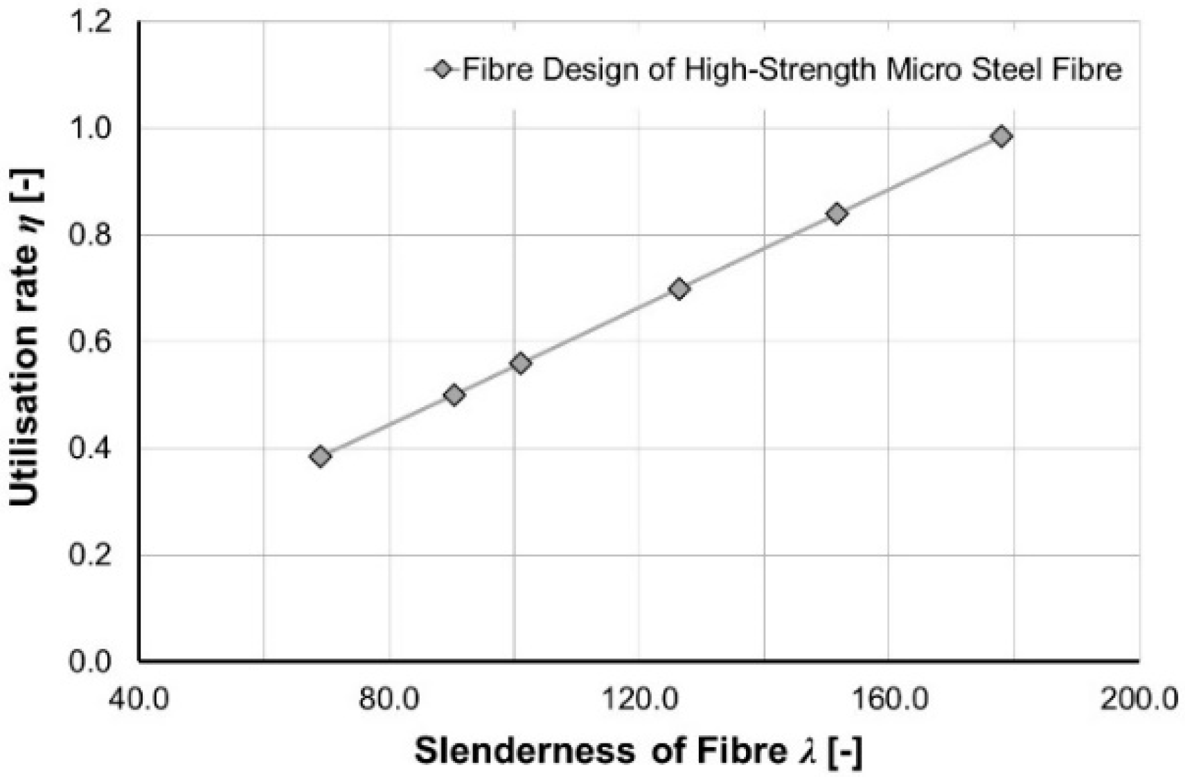 Applsci 12 08559 g007 550