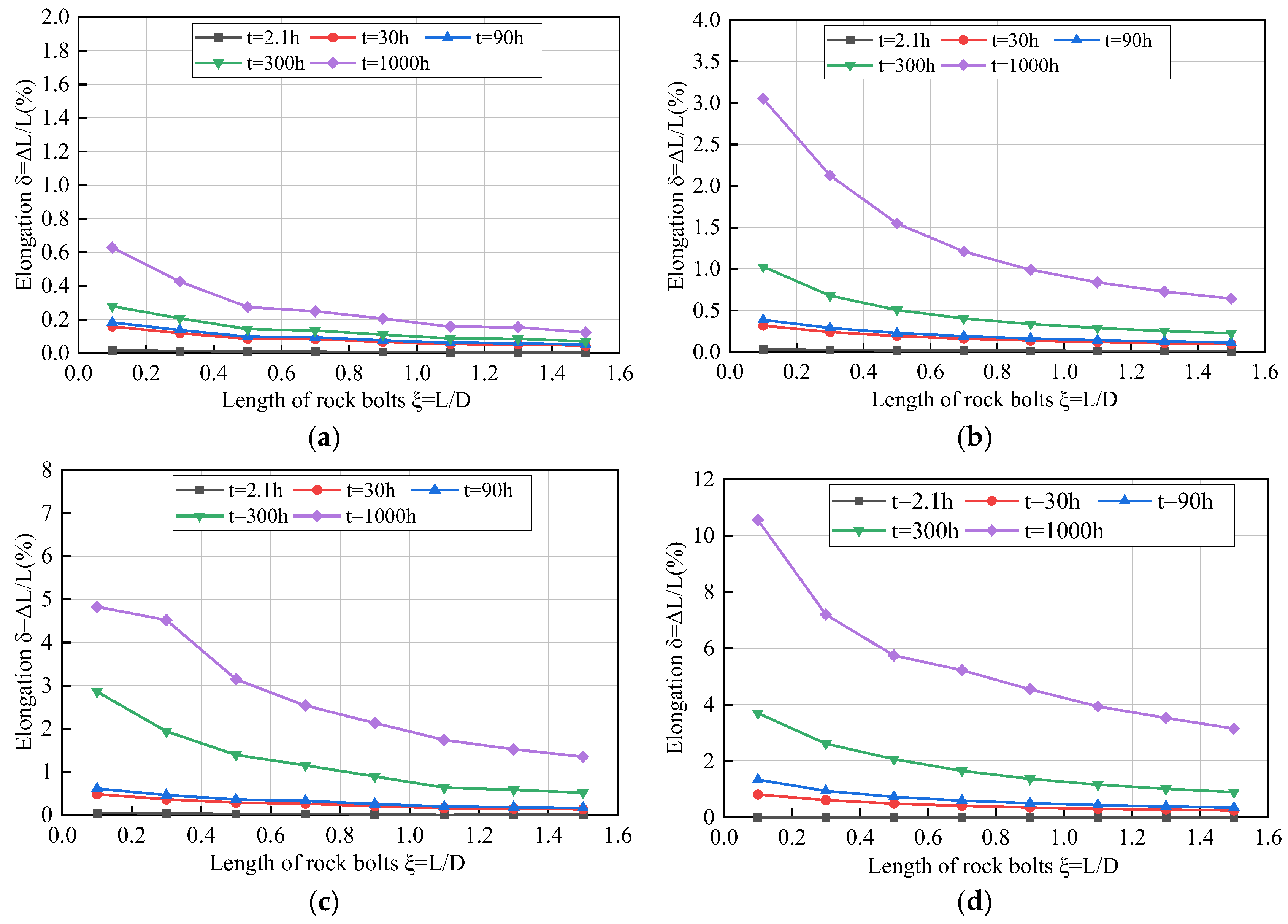 Applsci 12 08560 g007