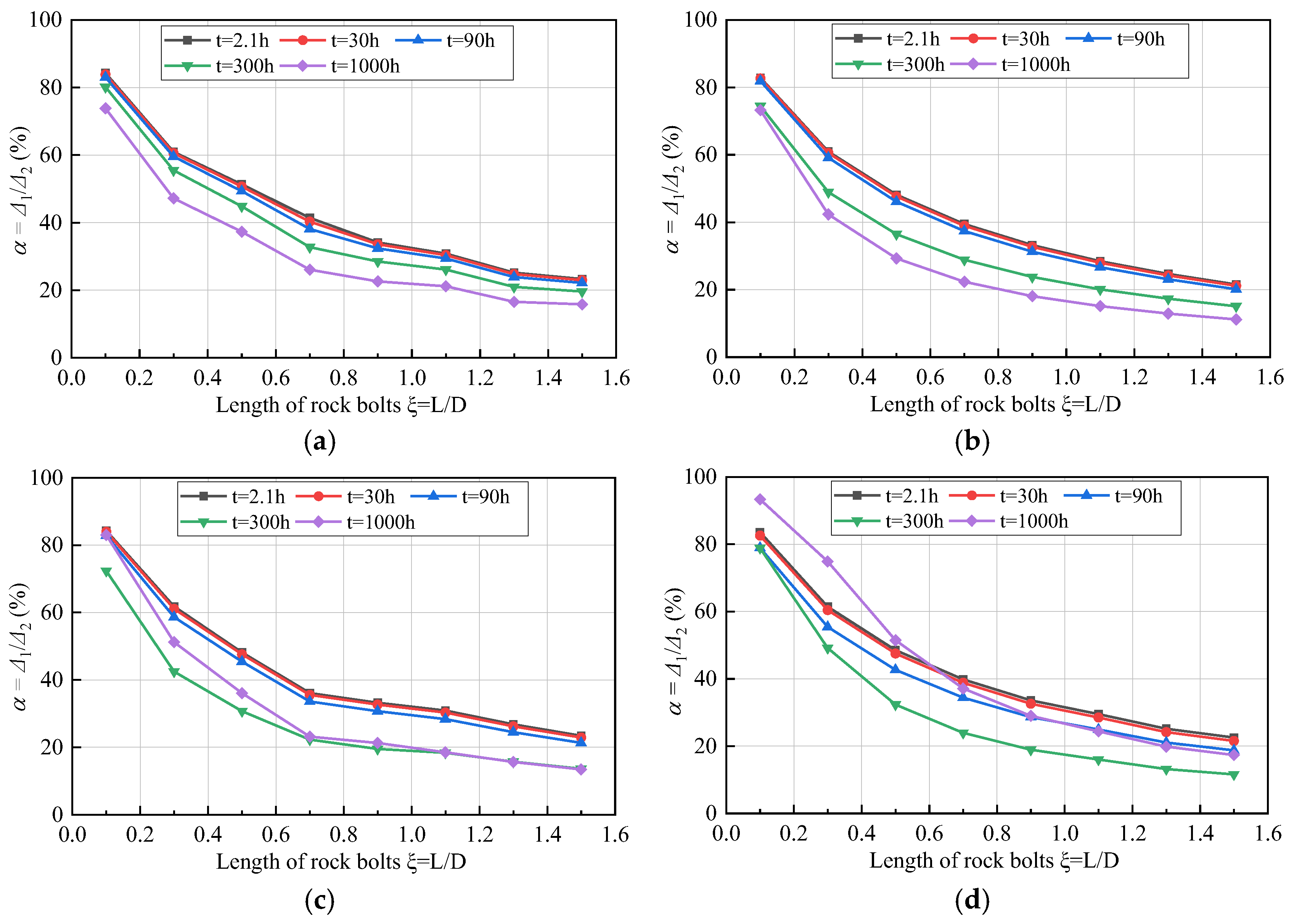 Applsci 12 08560 g009