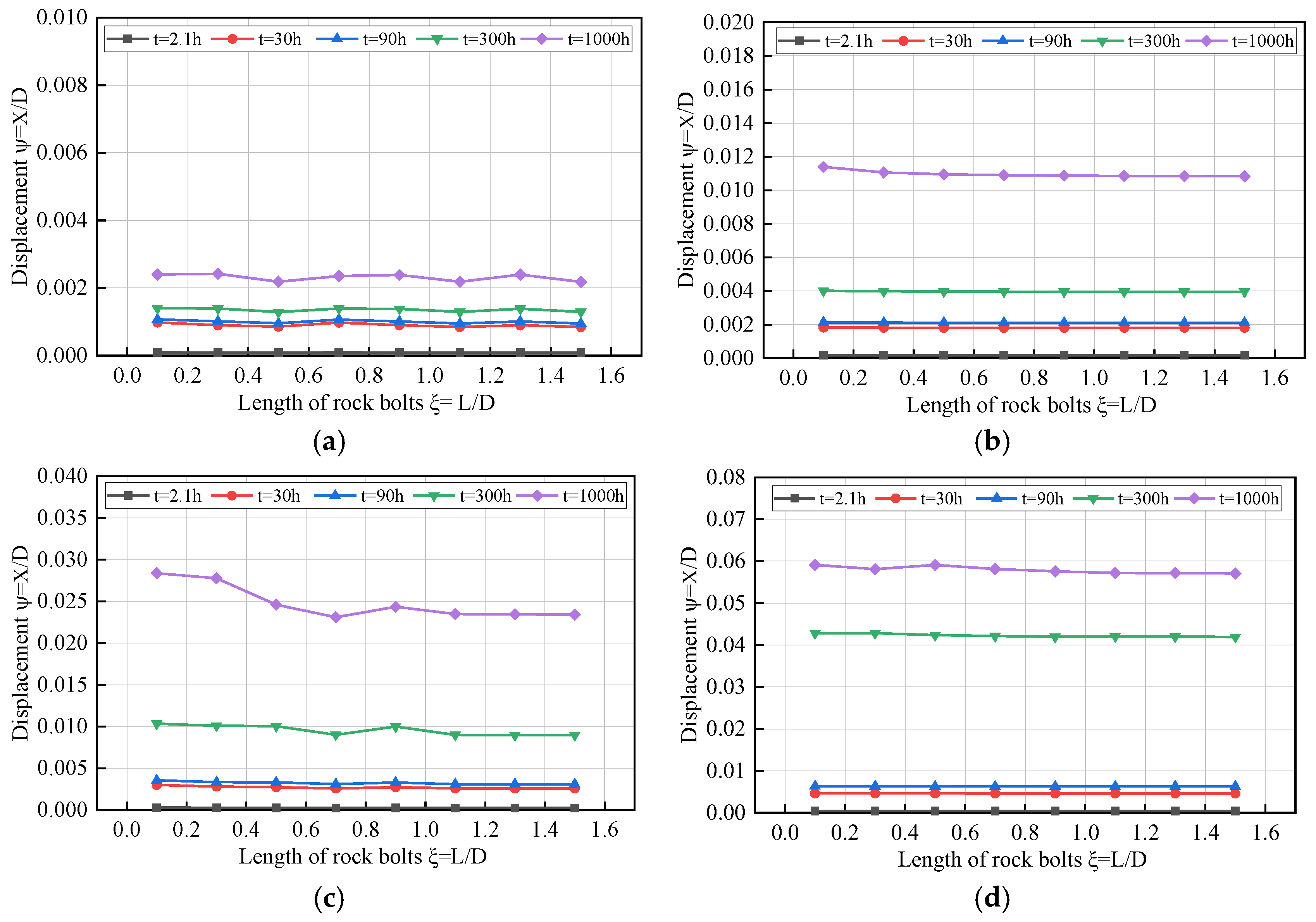 Applsci 12 08560 g012