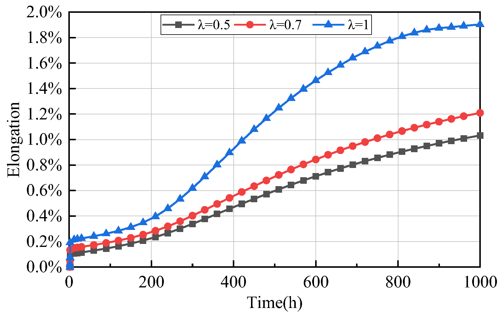 Applsci 12 08560 g013