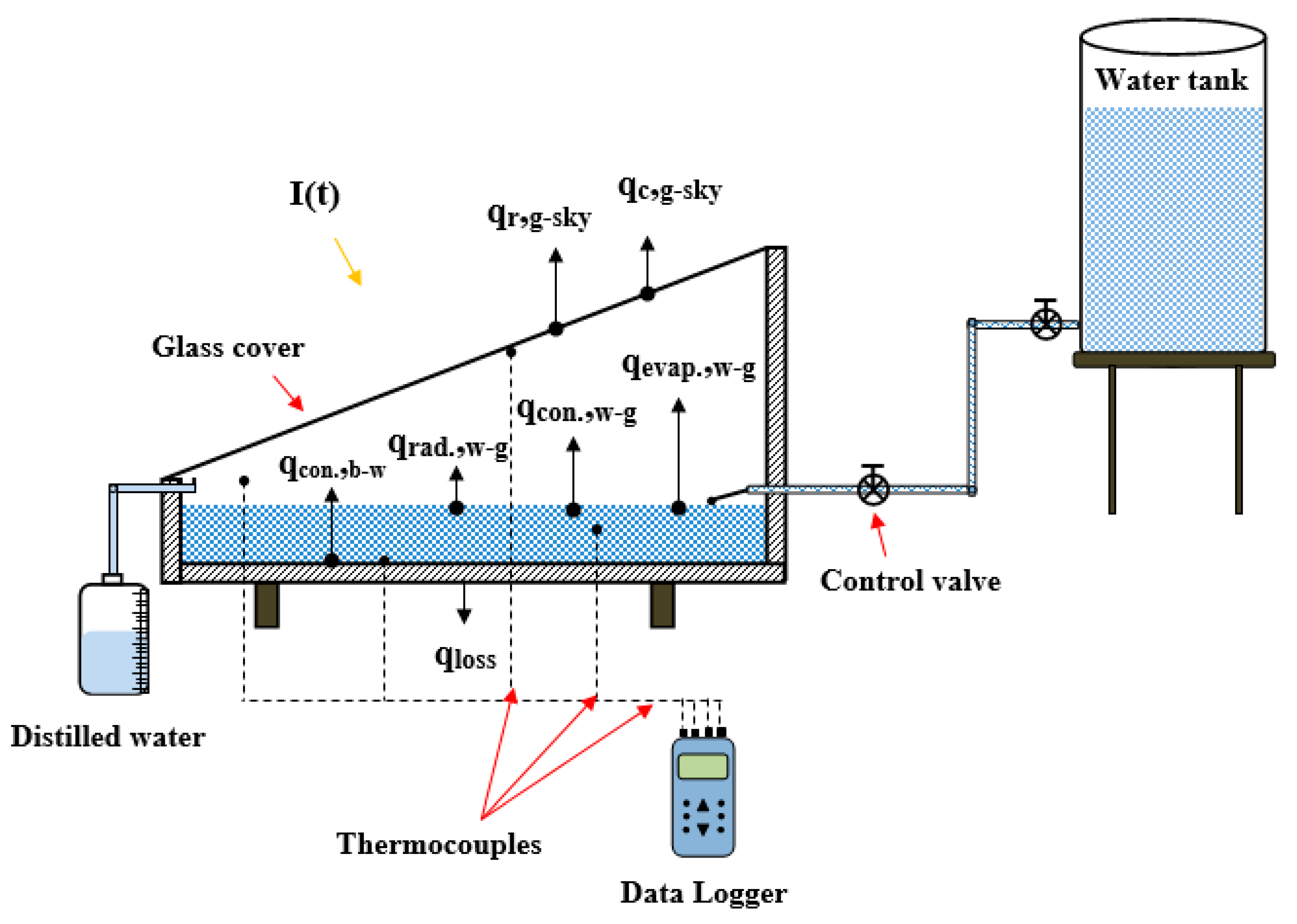 Applsci 12 08561 g002