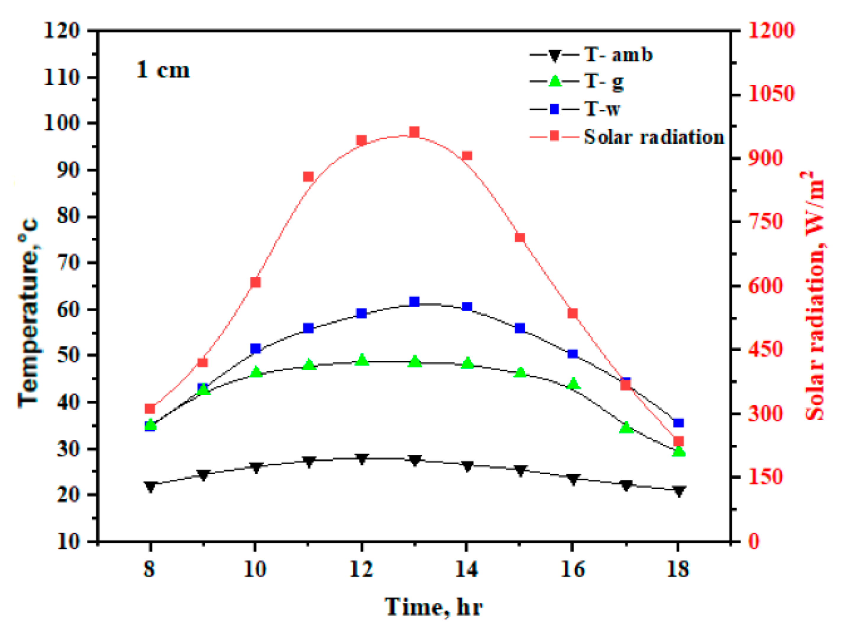 Applsci 12 08561 g003