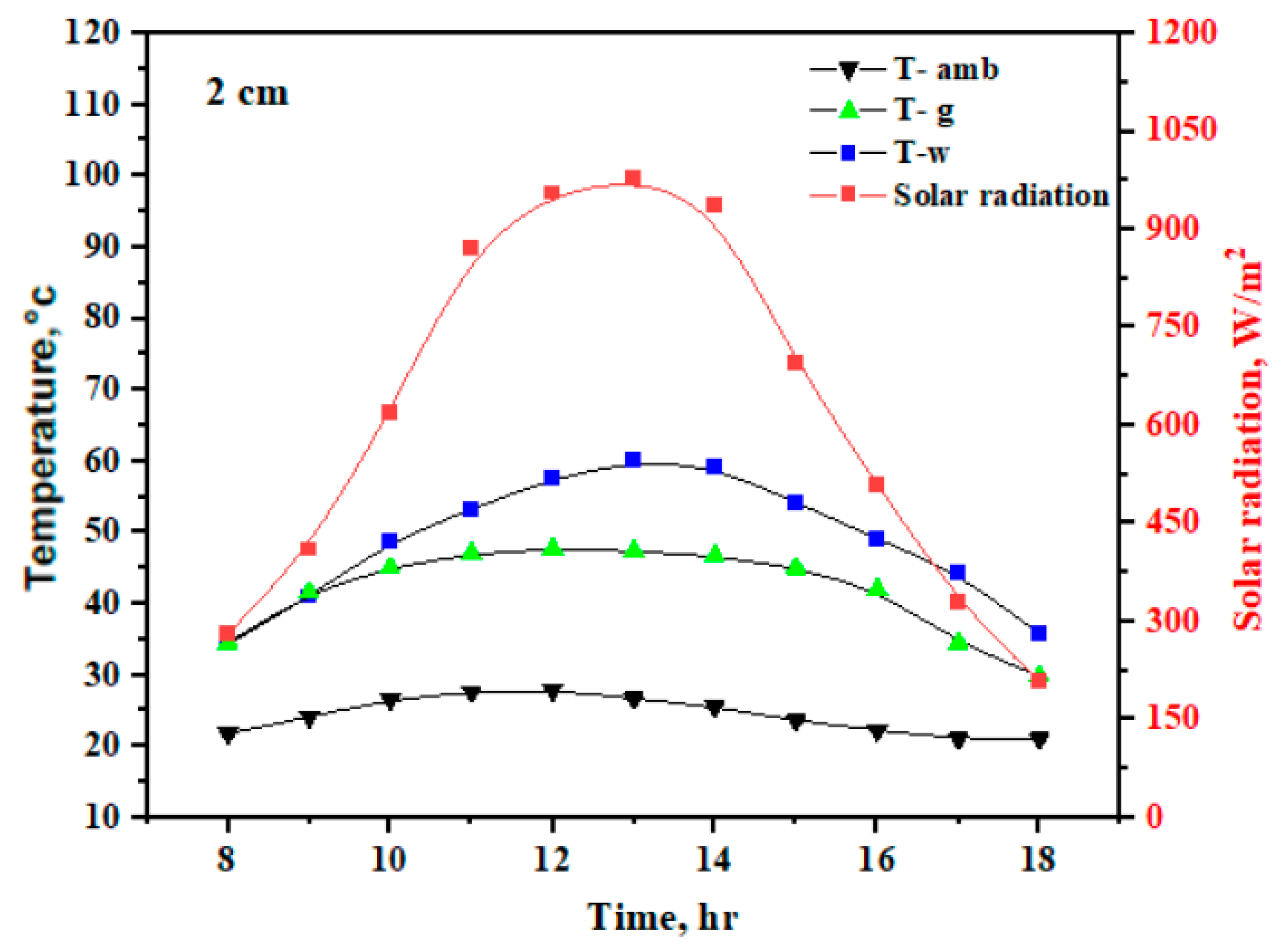 Applsci 12 08561 g004