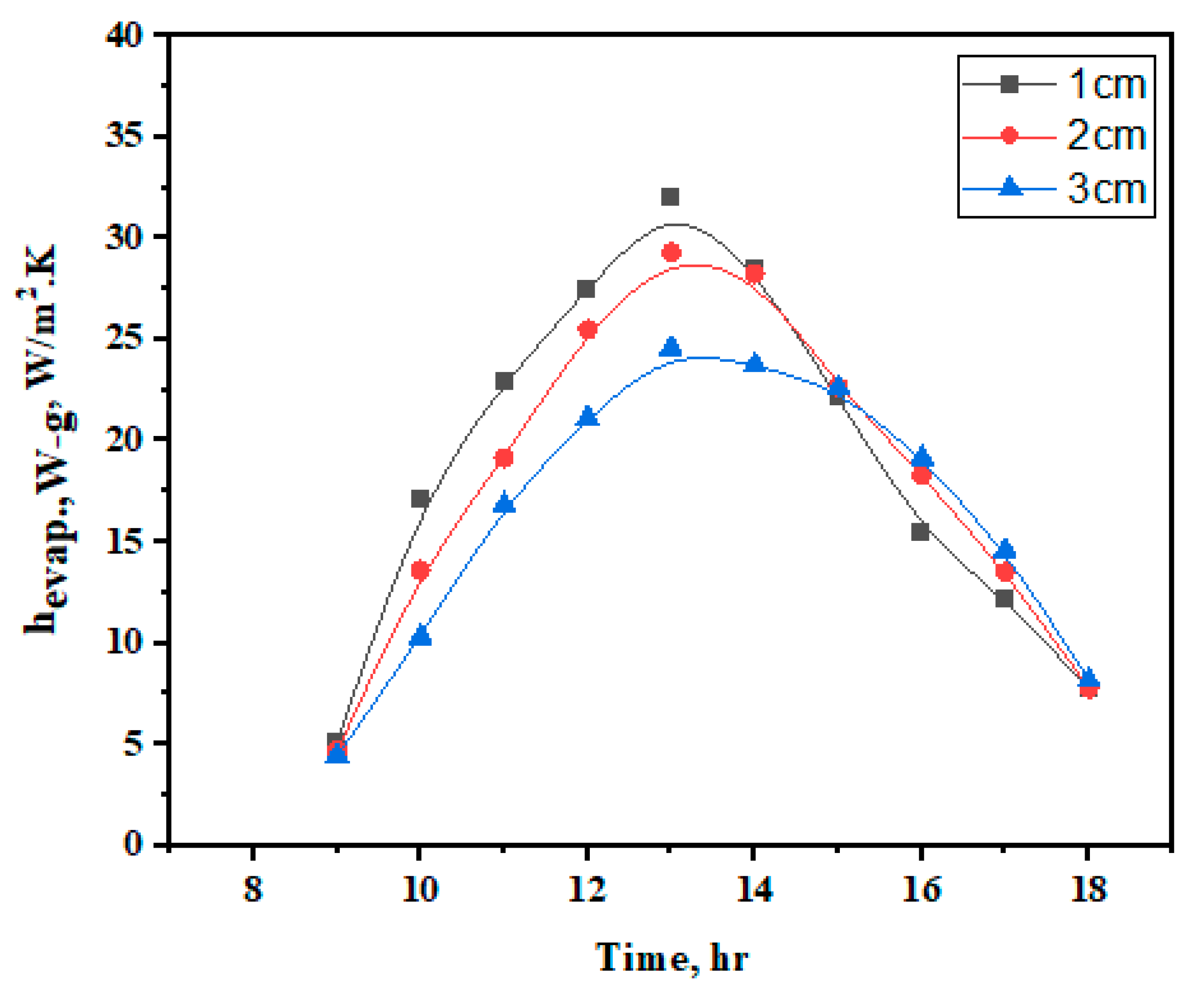 Applsci 12 08561 g007