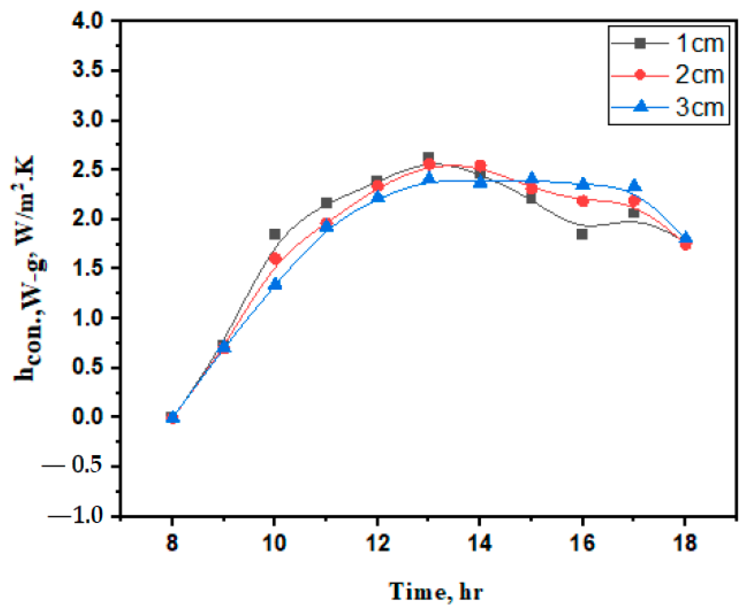 Applsci 12 08561 g008