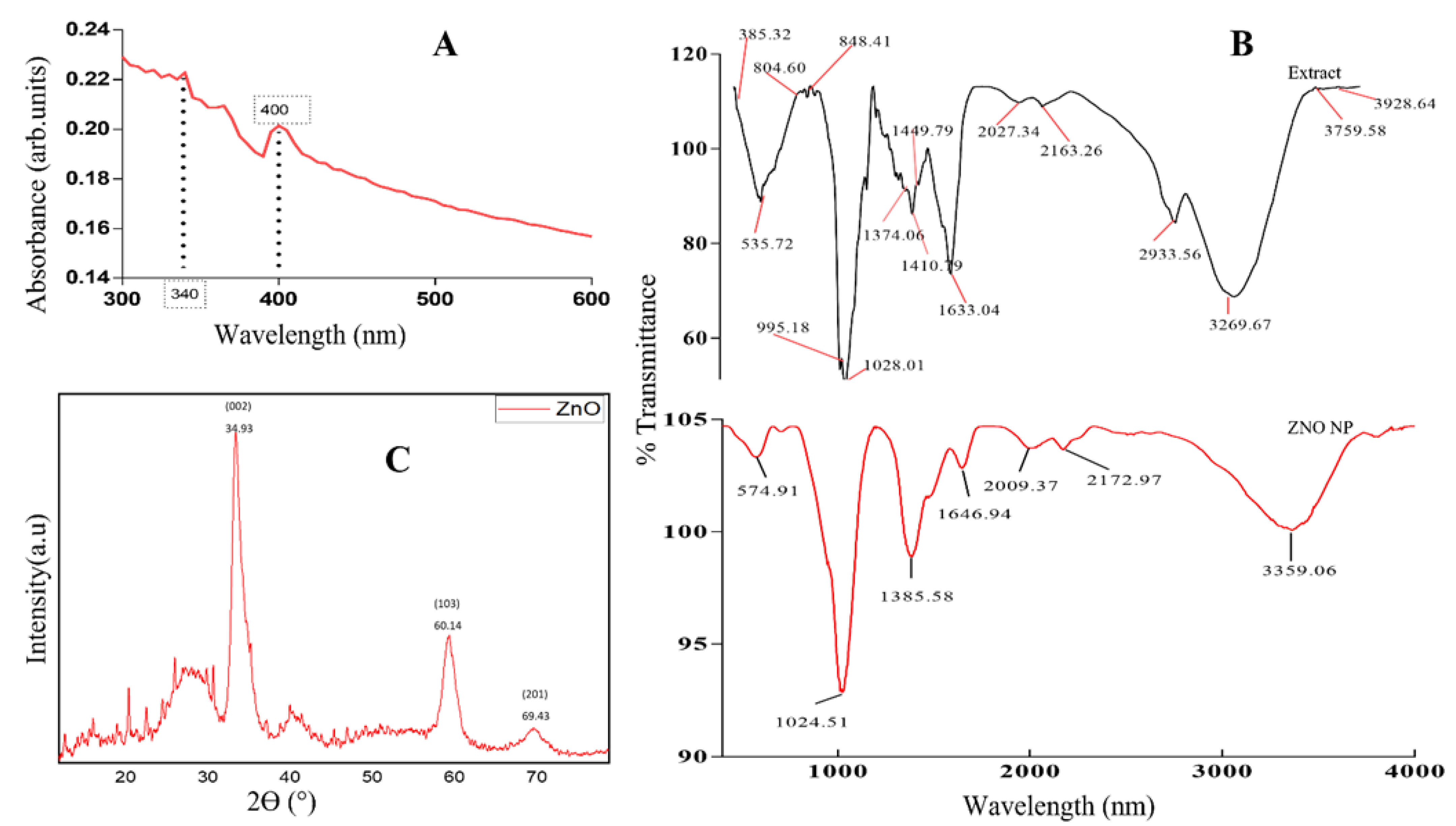 Applsci 12 08563 g001