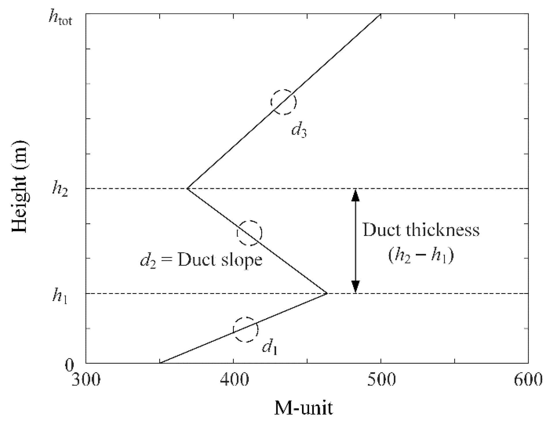 Applsci 12 08566 g006