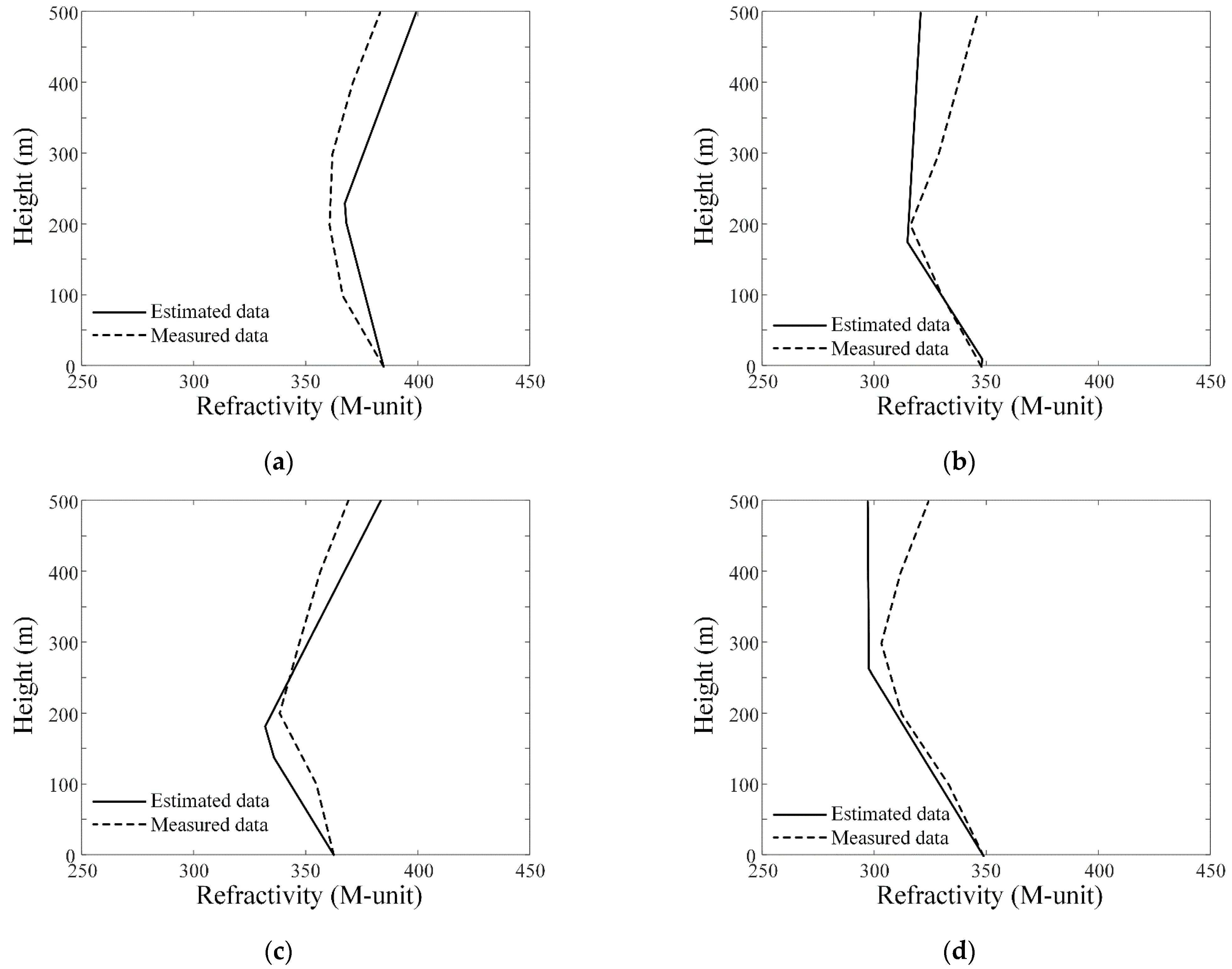 Applsci 12 08566 g008