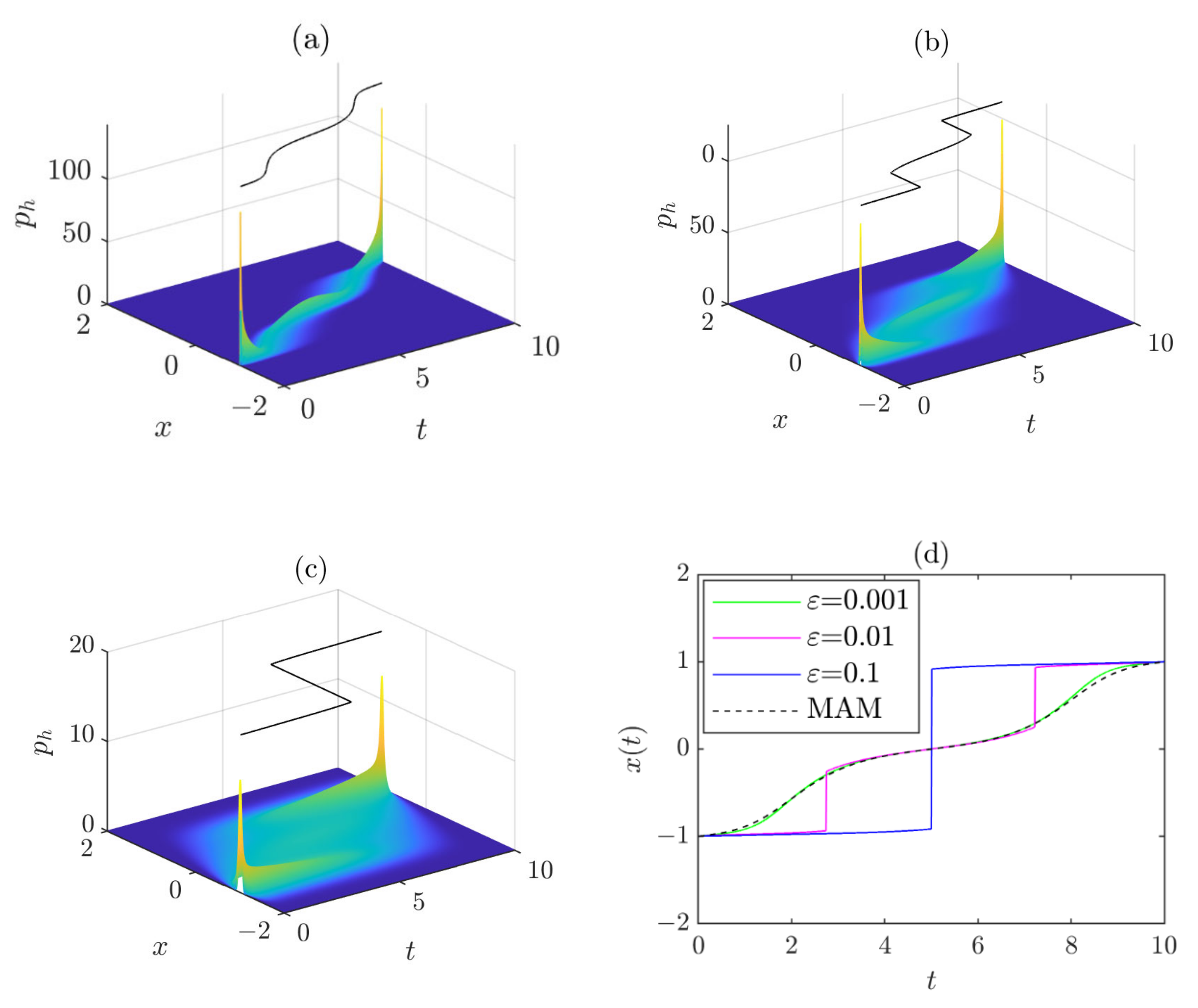 Applsci 12 08569 g003 550