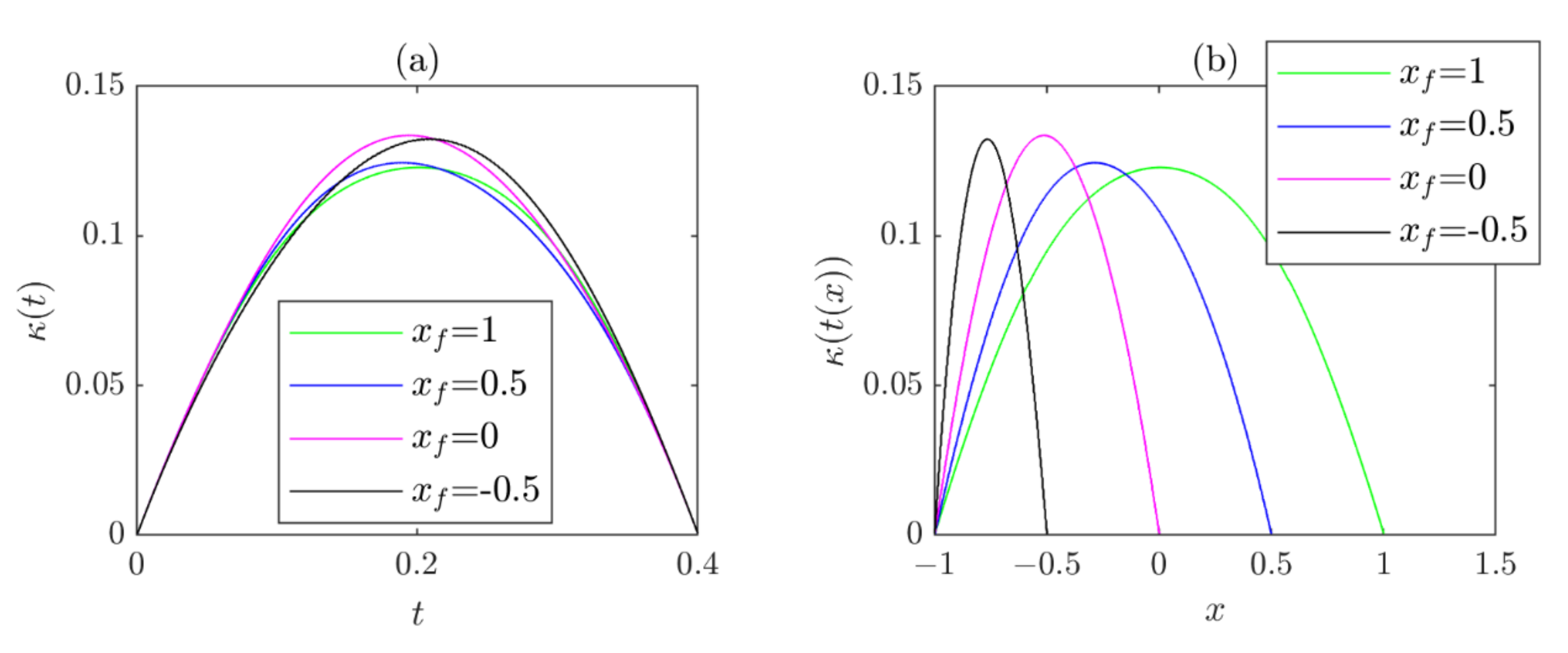 Applsci 12 08569 g006a 550