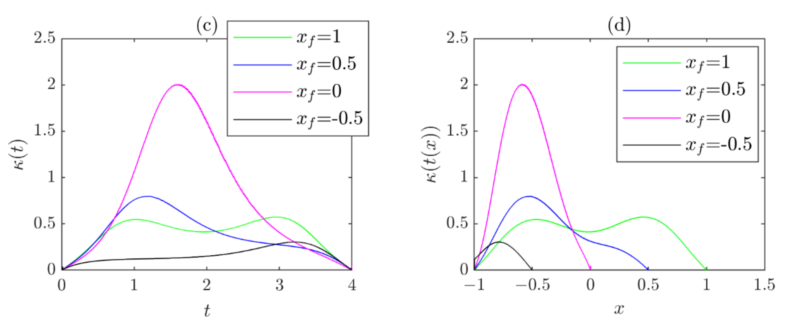 Applsci 12 08569 g006b 550