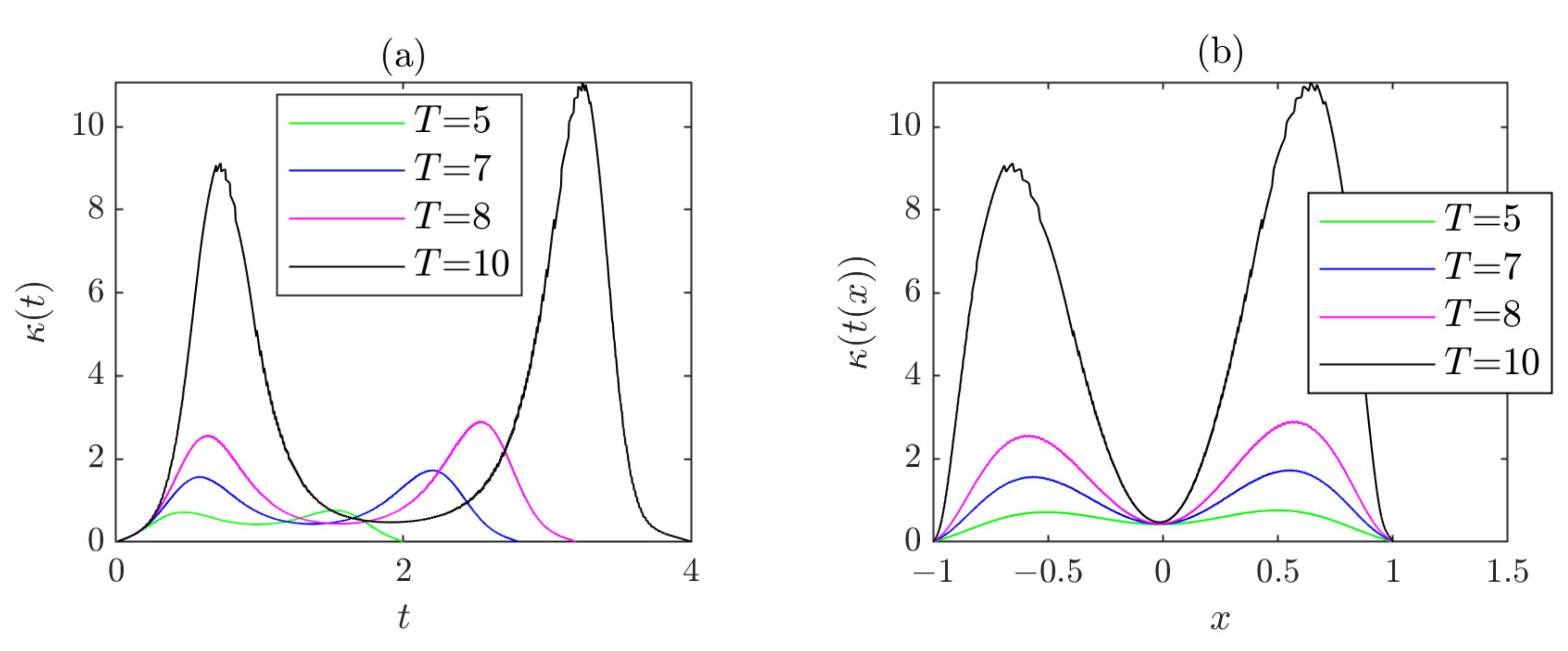 Applsci 12 08569 g007 550