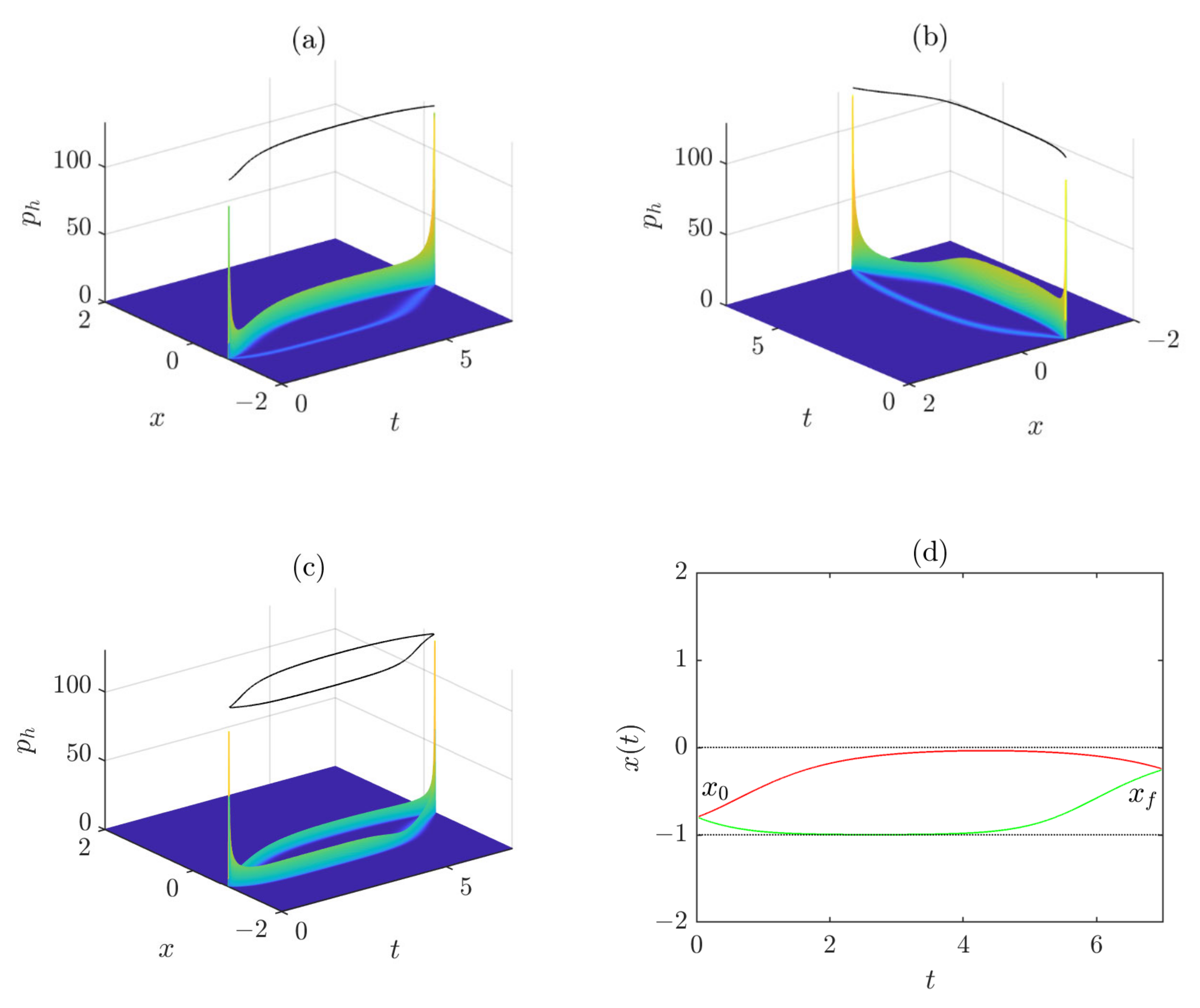 Applsci 12 08569 g009 550