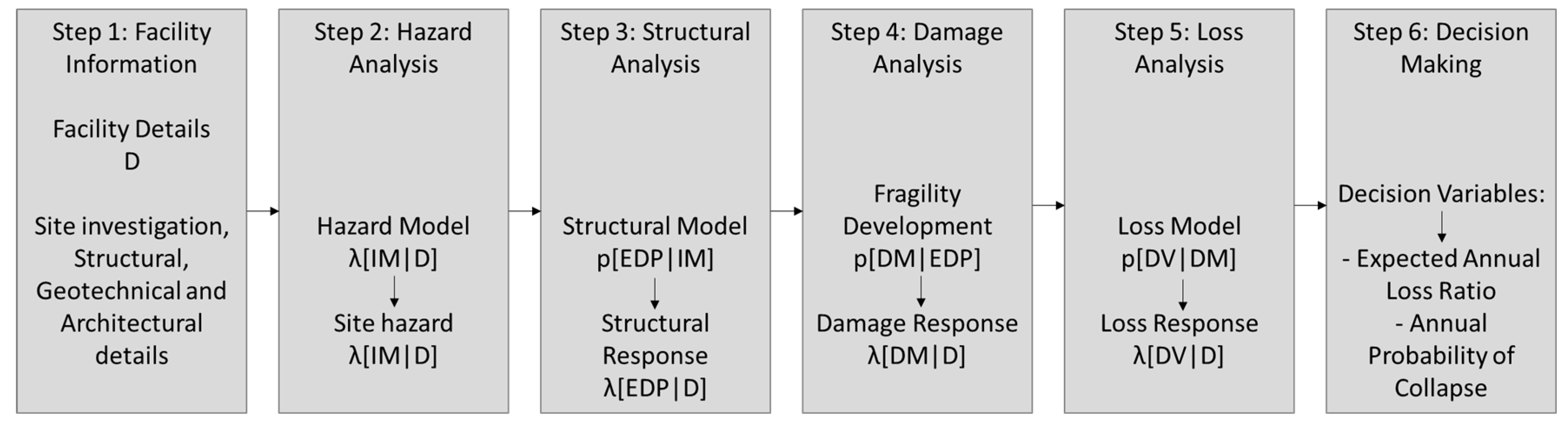 Applsci 12 08570 g004 550