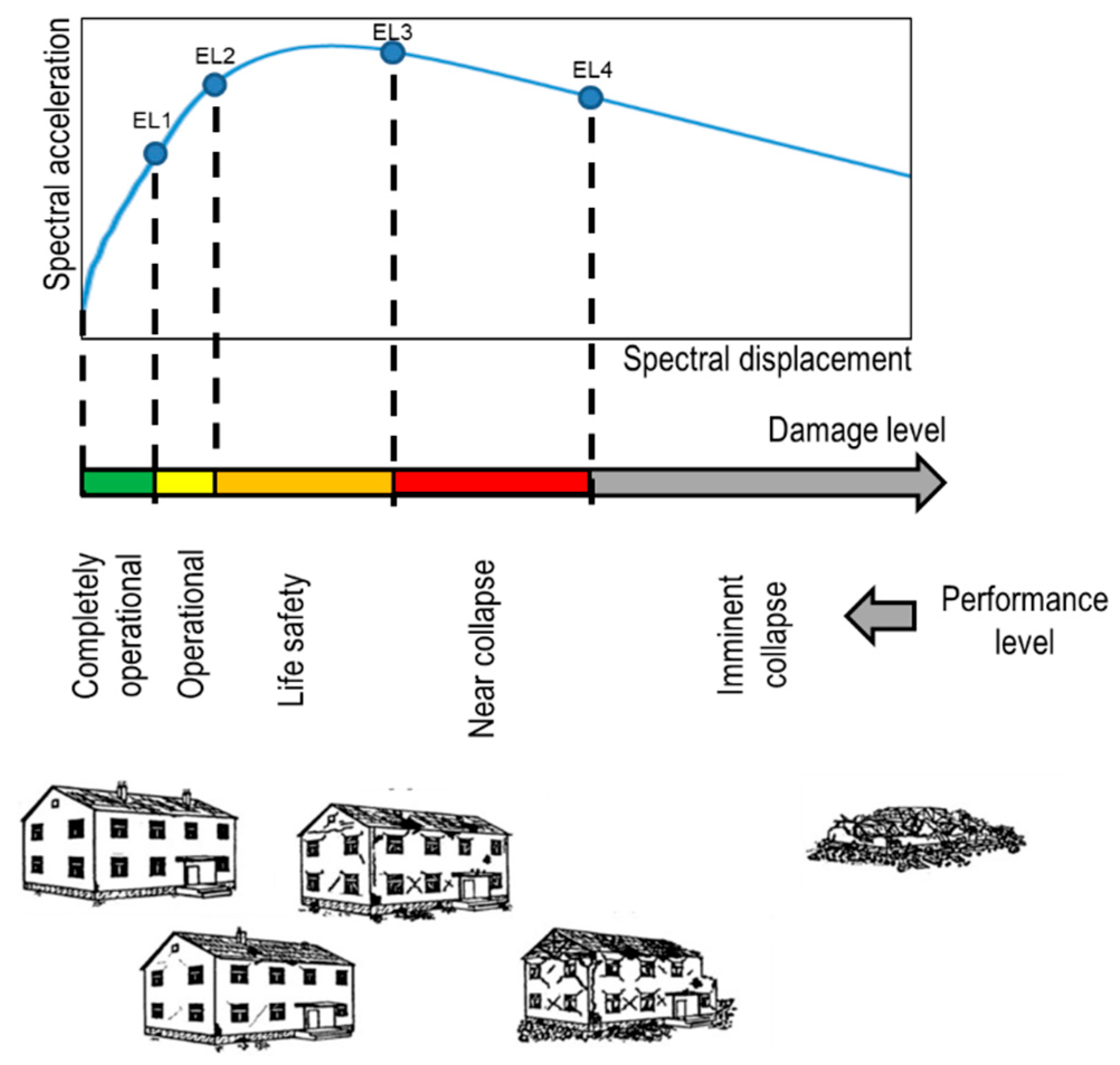 Applsci 12 08570 g007 550