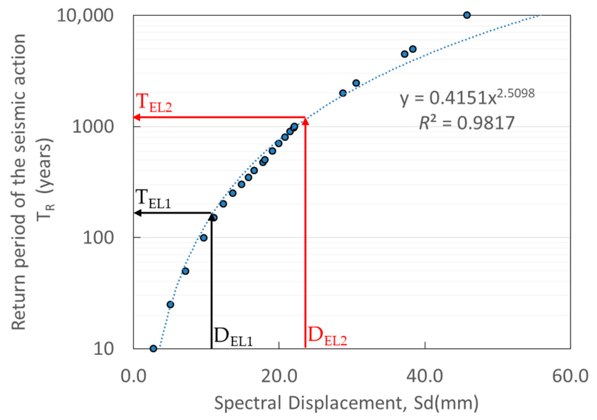 Applsci 12 08570 g008 550