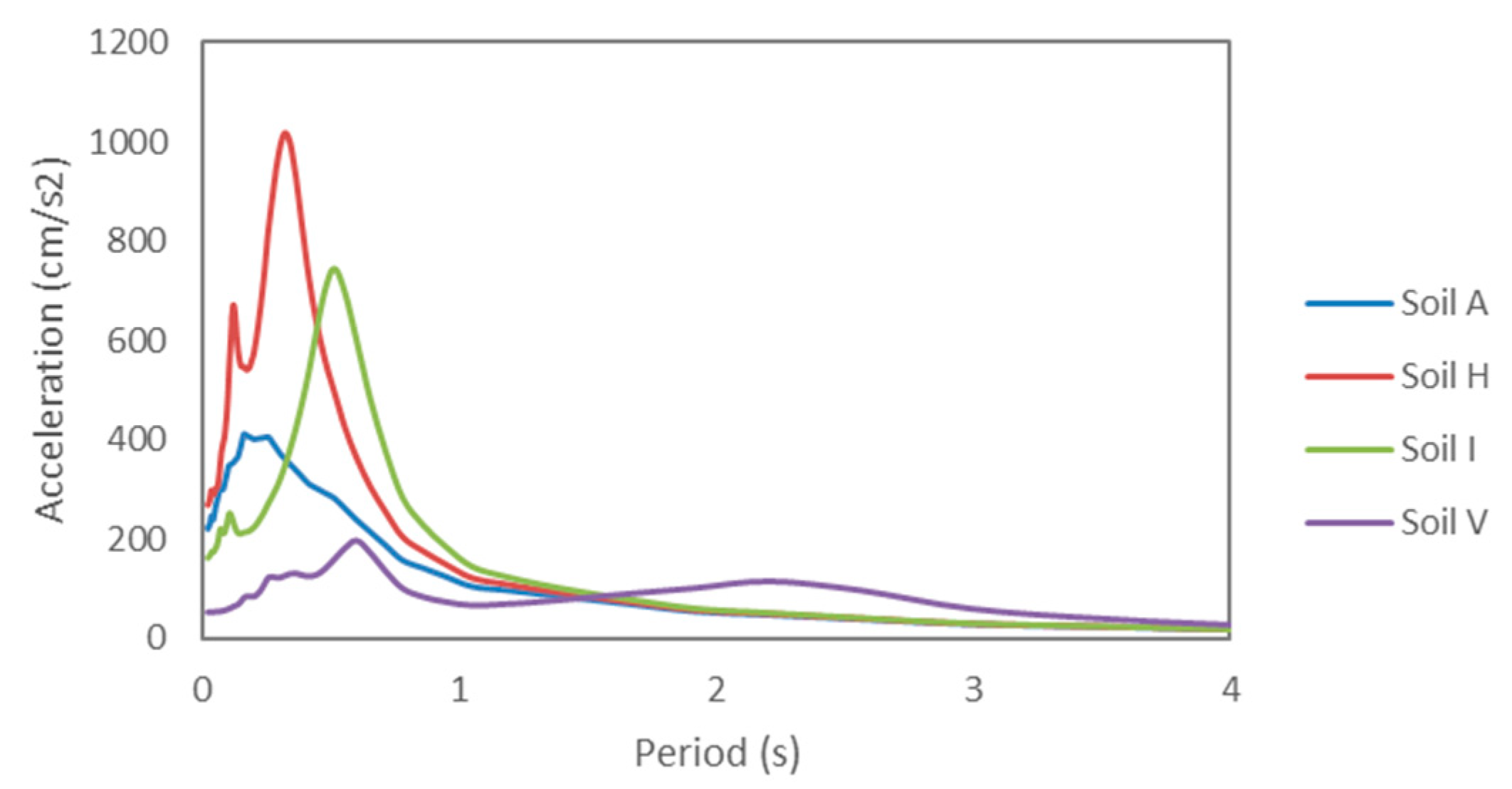 Applsci 12 08570 g010 550