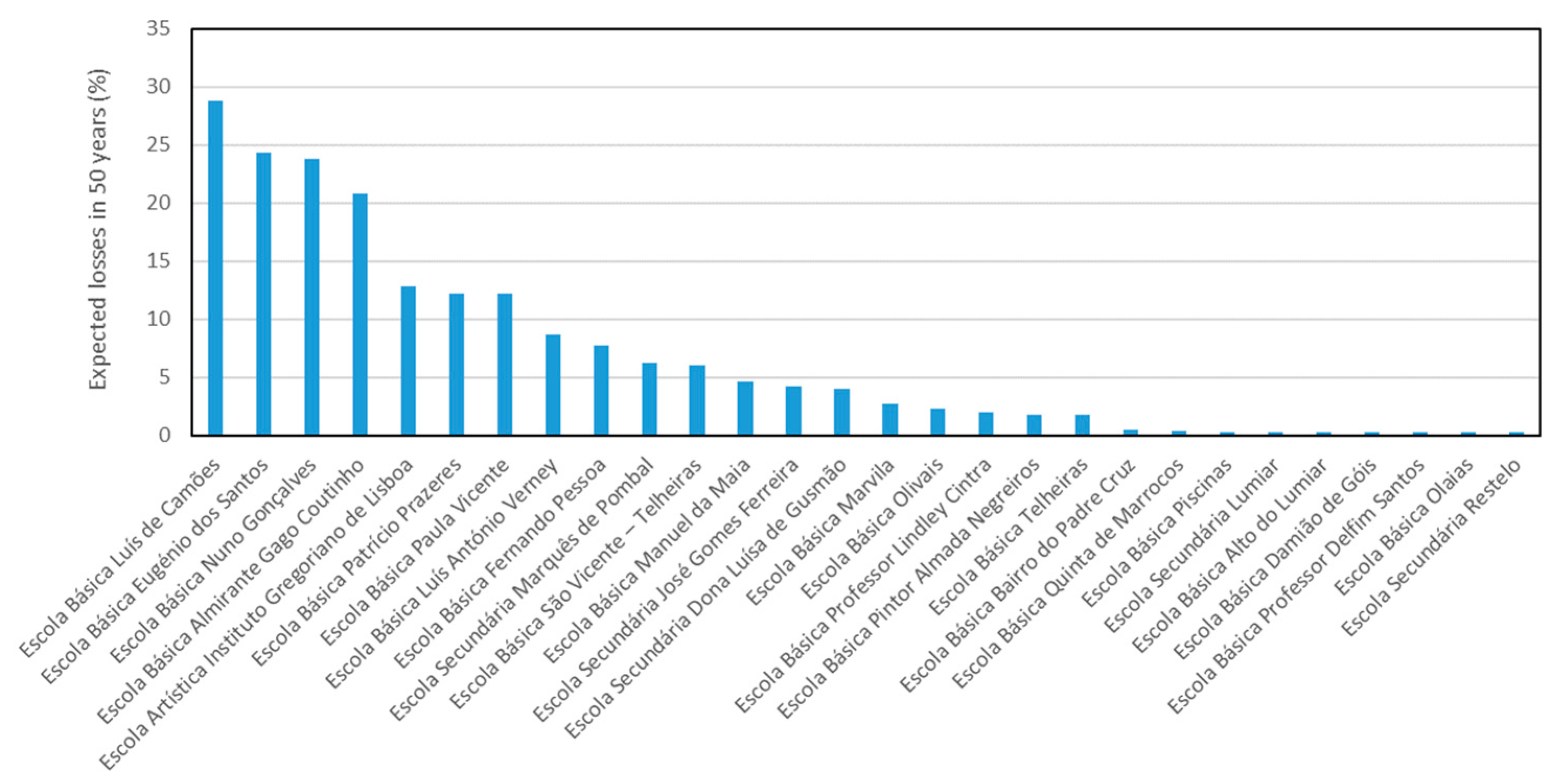 Applsci 12 08570 g012 550