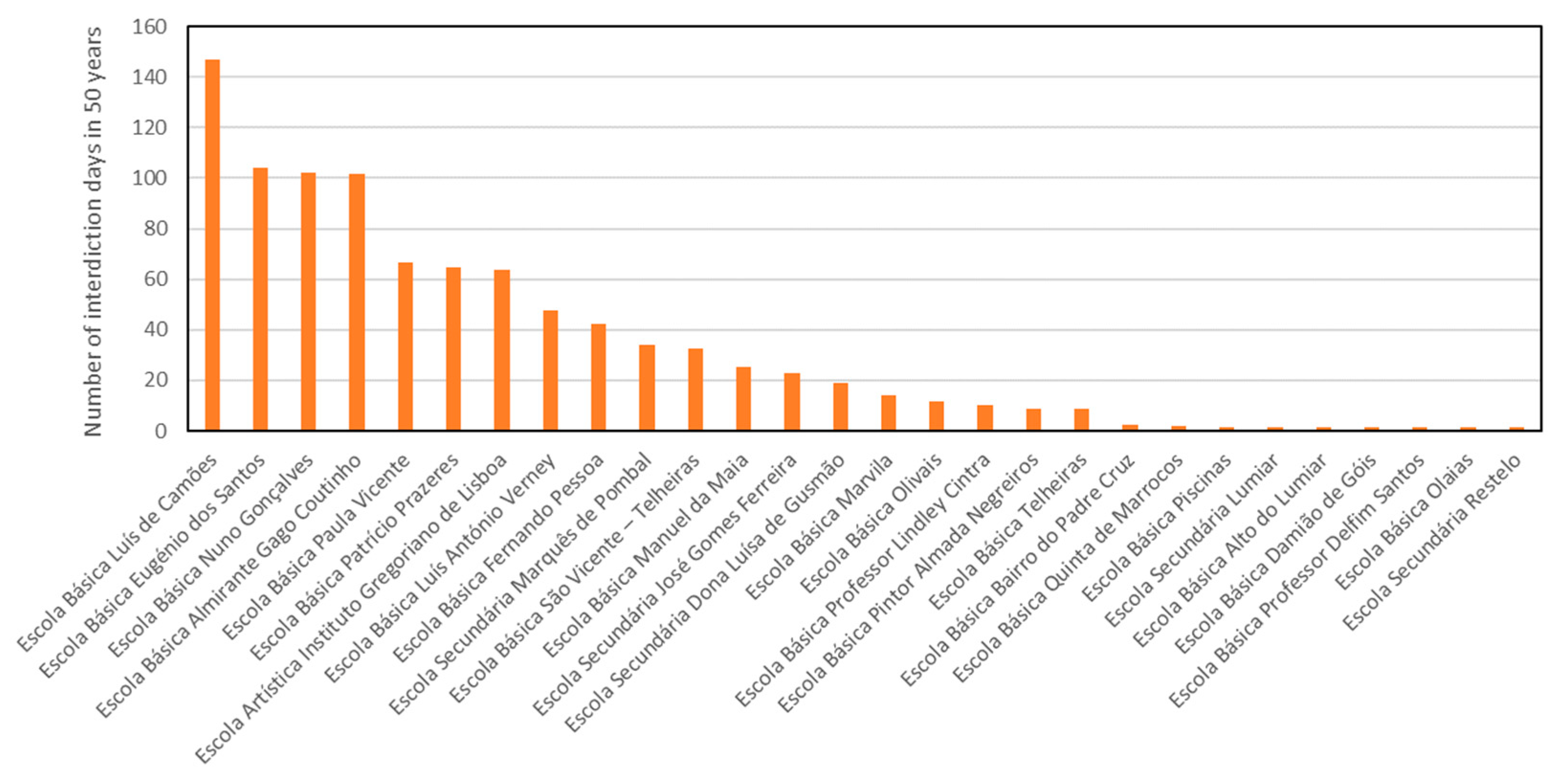 Applsci 12 08570 g014 550