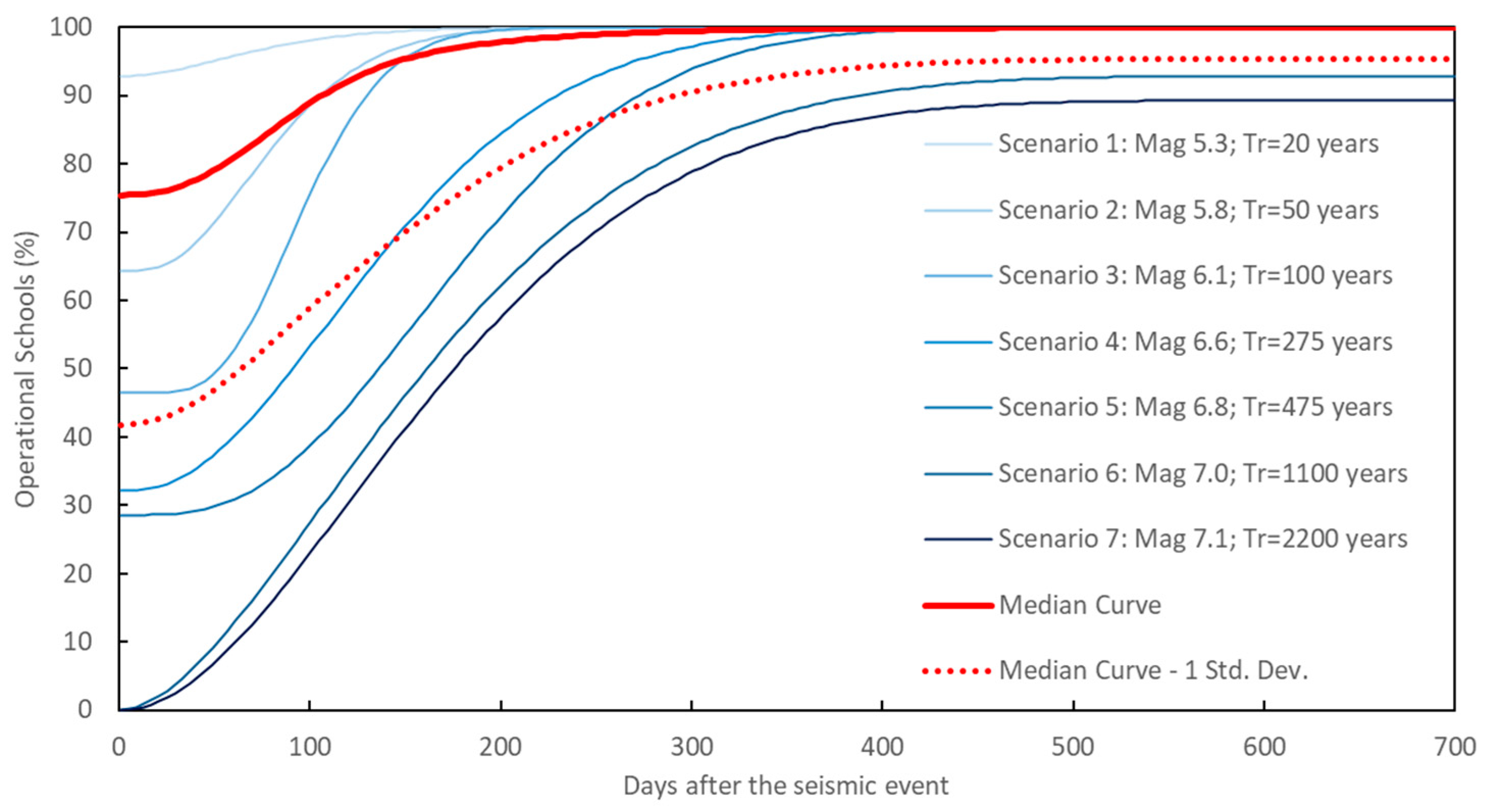 Applsci 12 08570 g015 550
