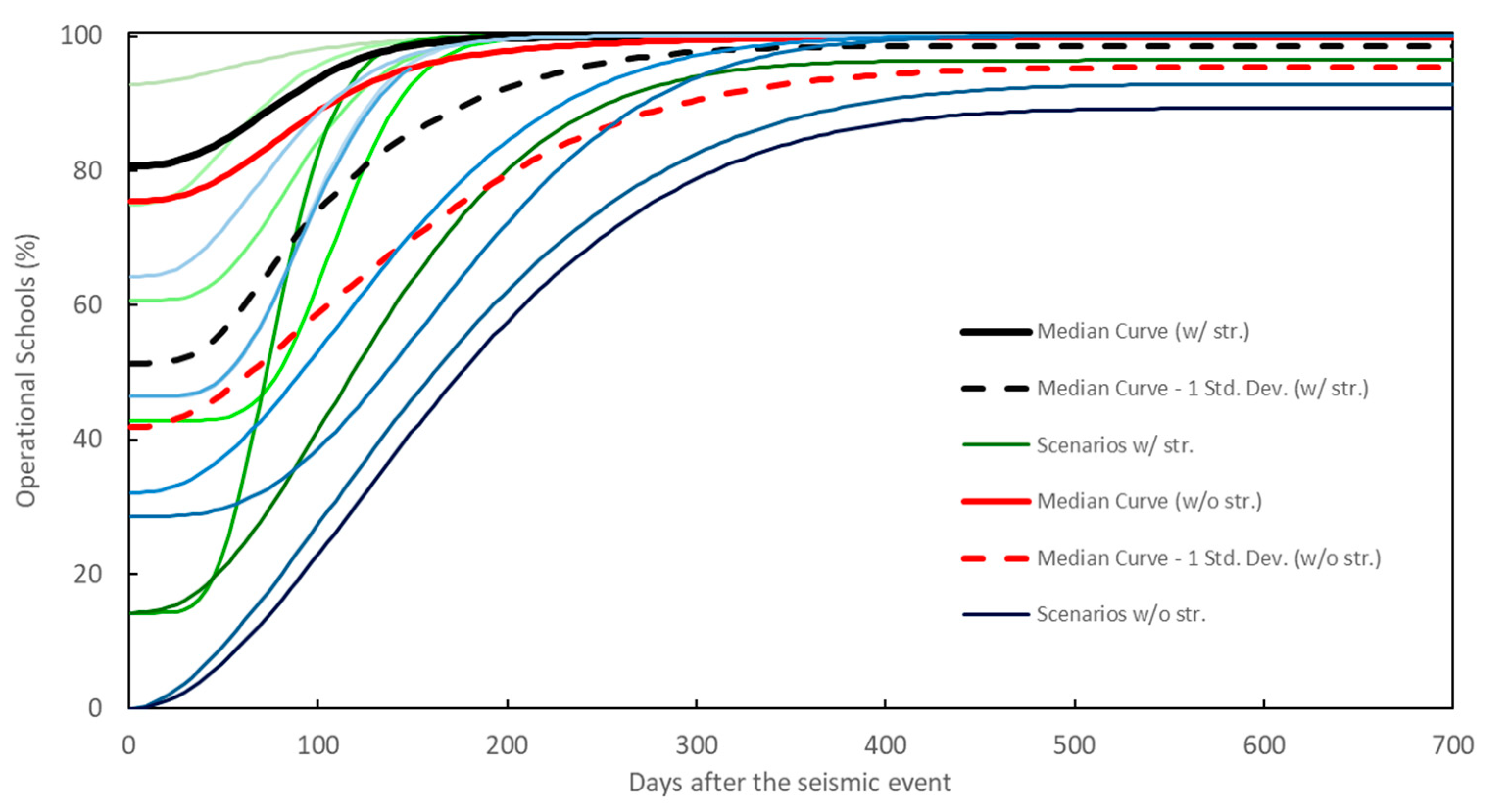 Applsci 12 08570 g016 550