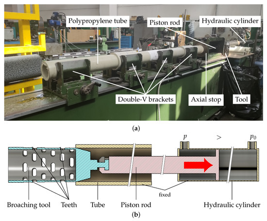 Low-Cost Digitalization Solution through Scalable IIoT Prototypes