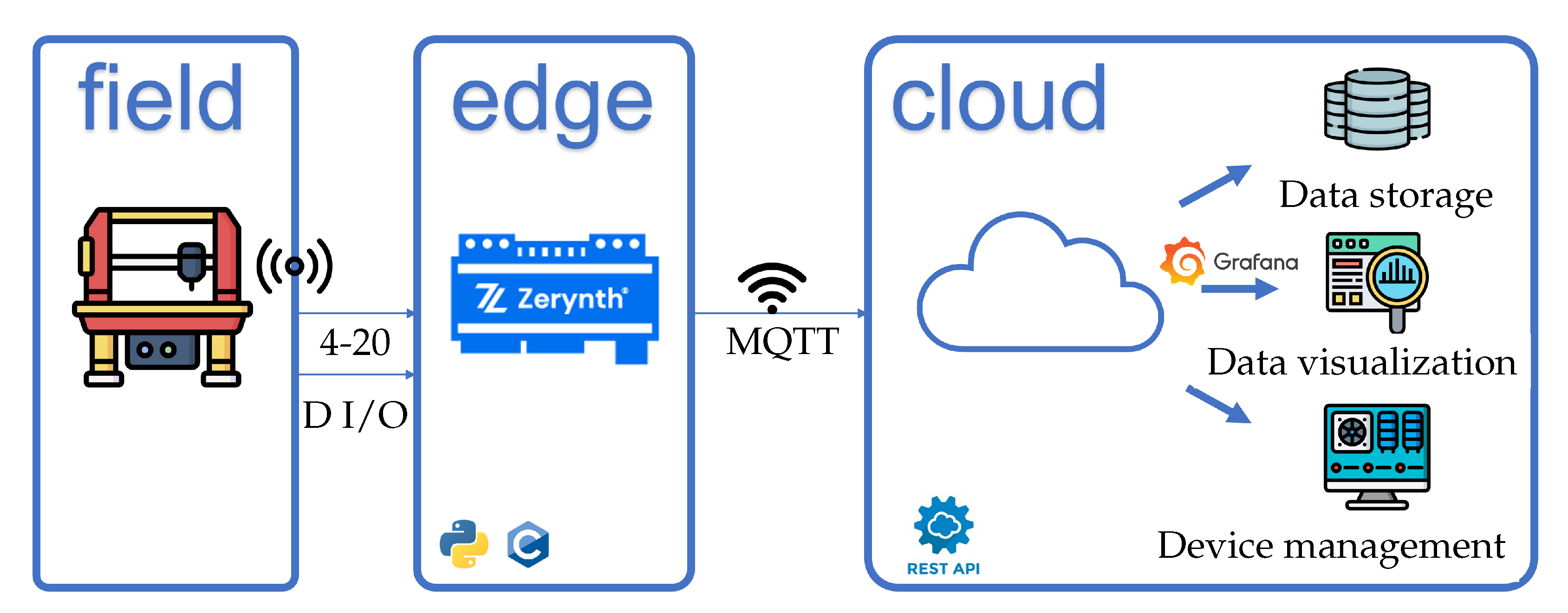 Applsci 12 08571 g005 550