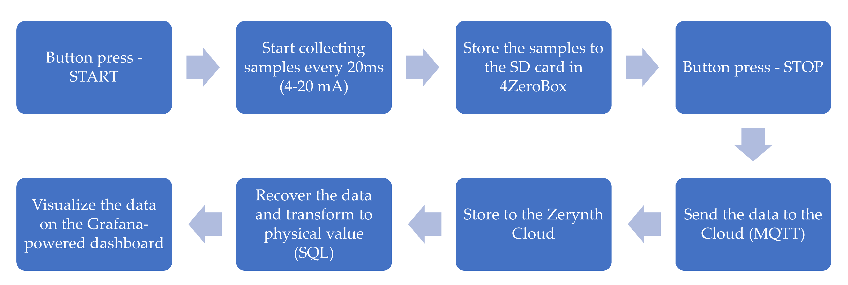 Applsci 12 08571 g006 550