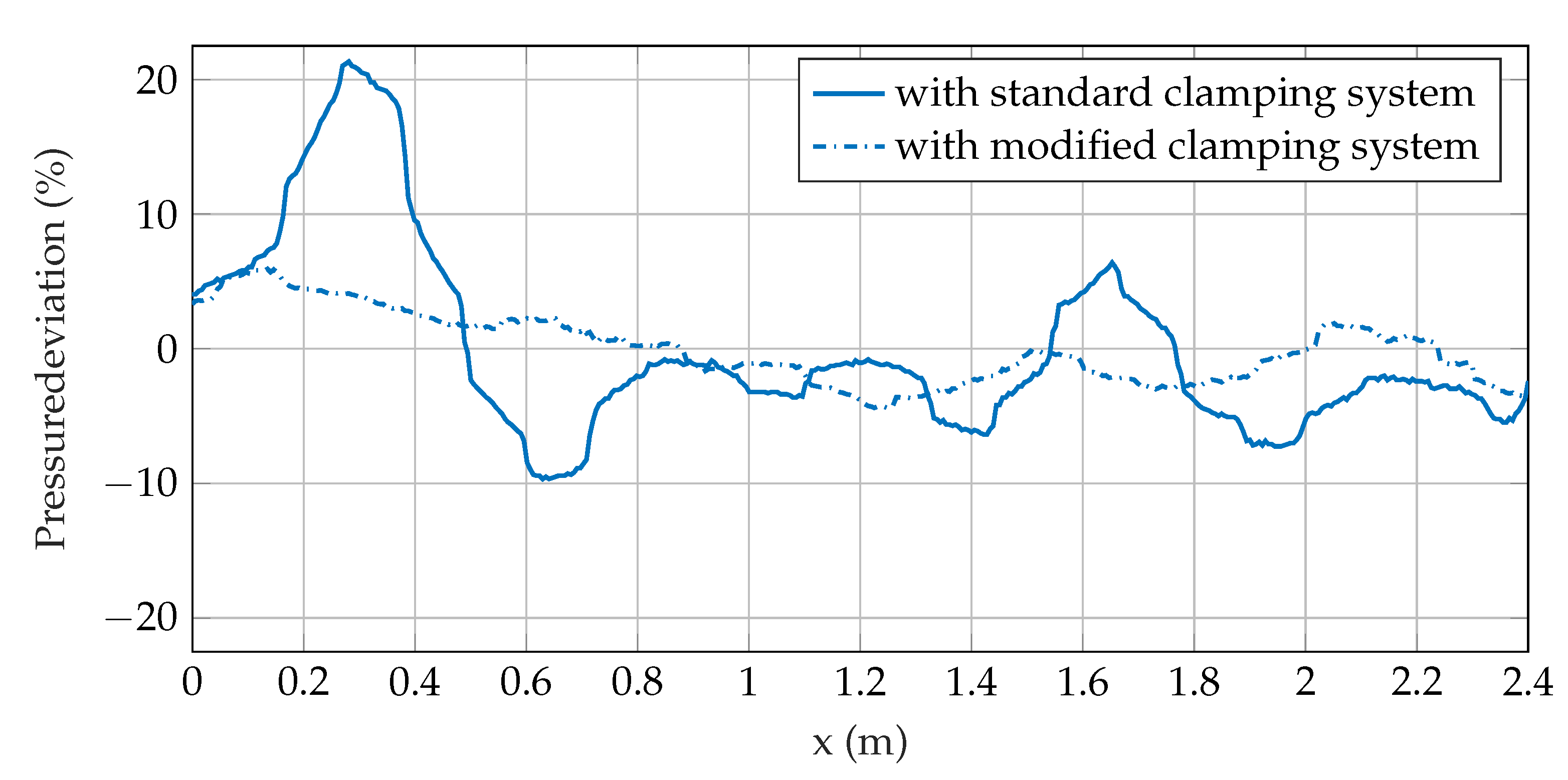 Applsci 12 08571 g009 550