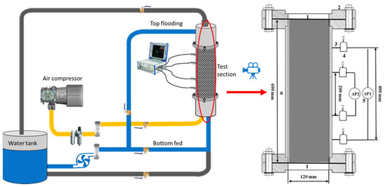 Applied Sciences | Free Full-Text | Machine Learning Techniques Applied to Identify the Two-Phase Flow Pattern in Porous Media Based on Signal Analysis Applied Sciences | Free Full-Text | Machine Learning Techniques Applied to Identify the Two-Phase Flow Pattern in Porous Media Based on Signal Analysis