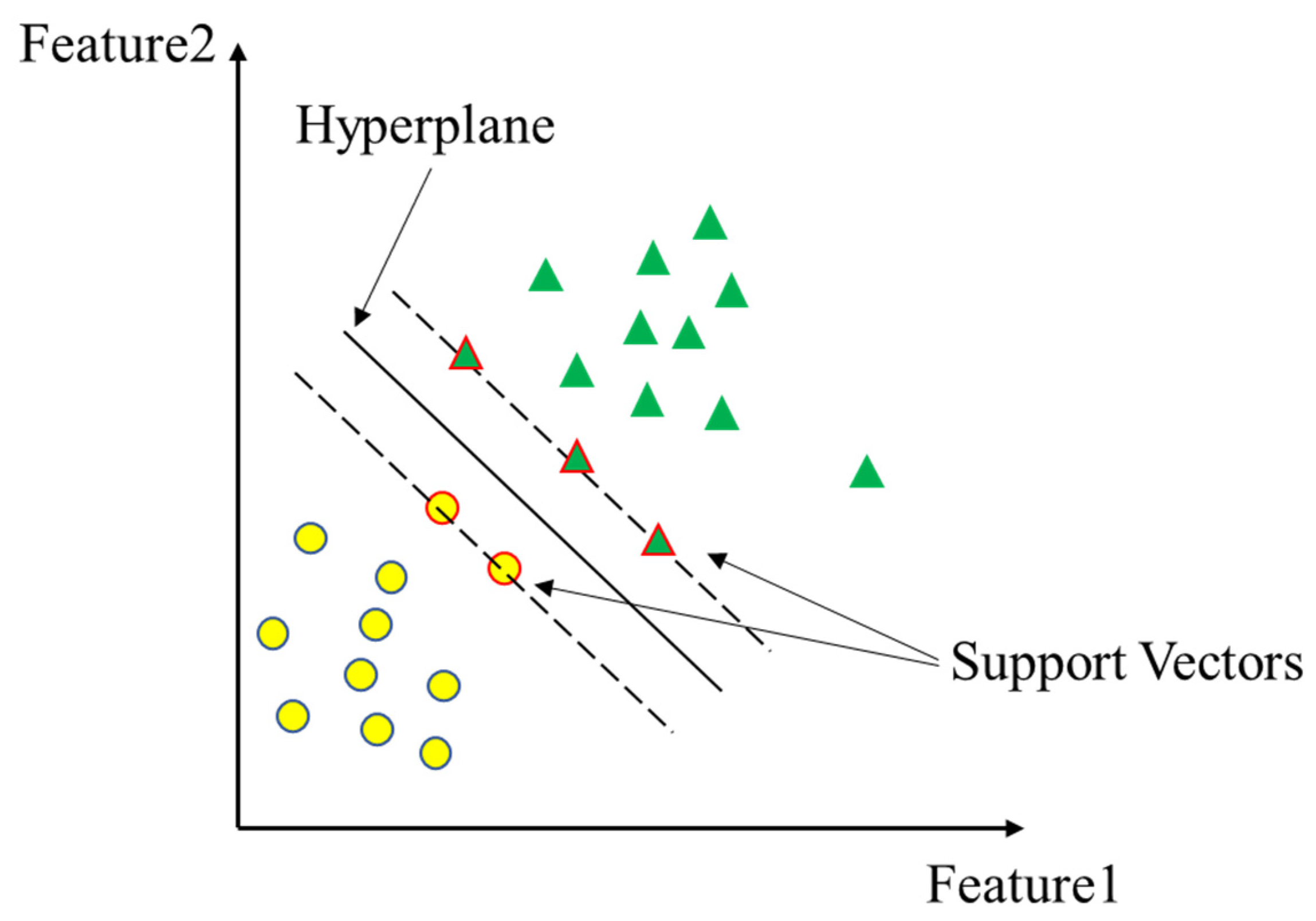 Applsci 12 08575 g002 550