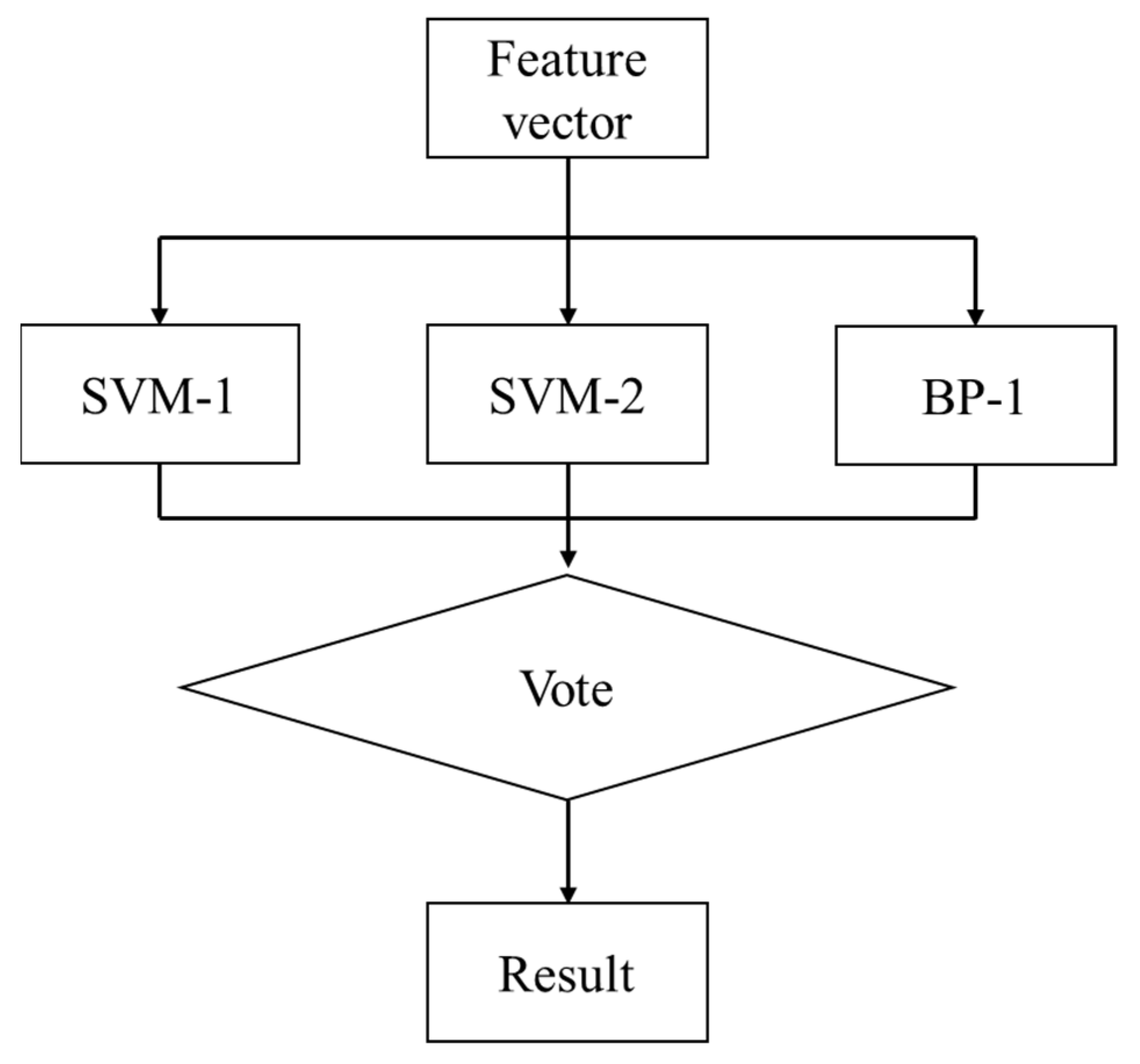 Applsci 12 08575 g008 550
