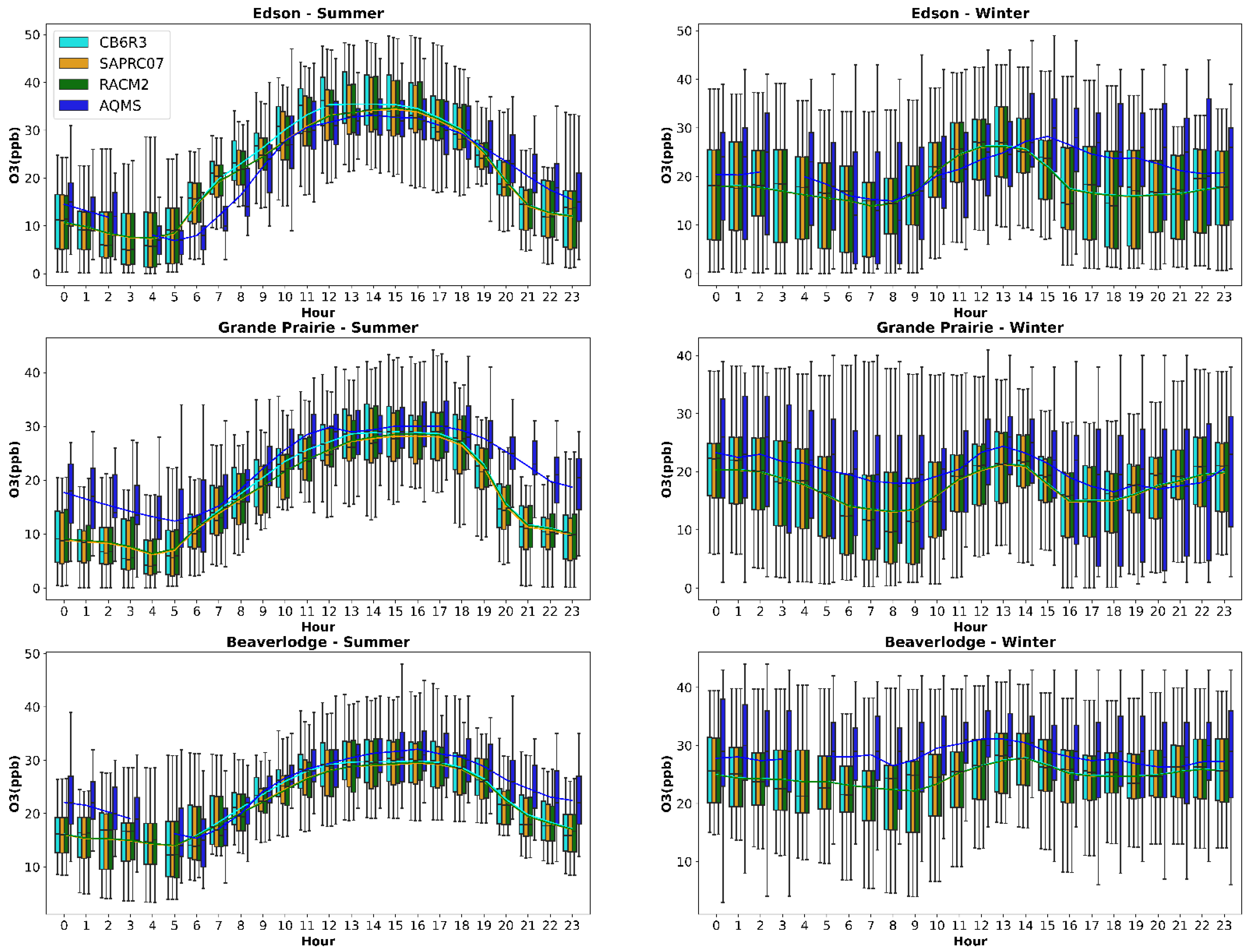 Applsci 12 08576 g004