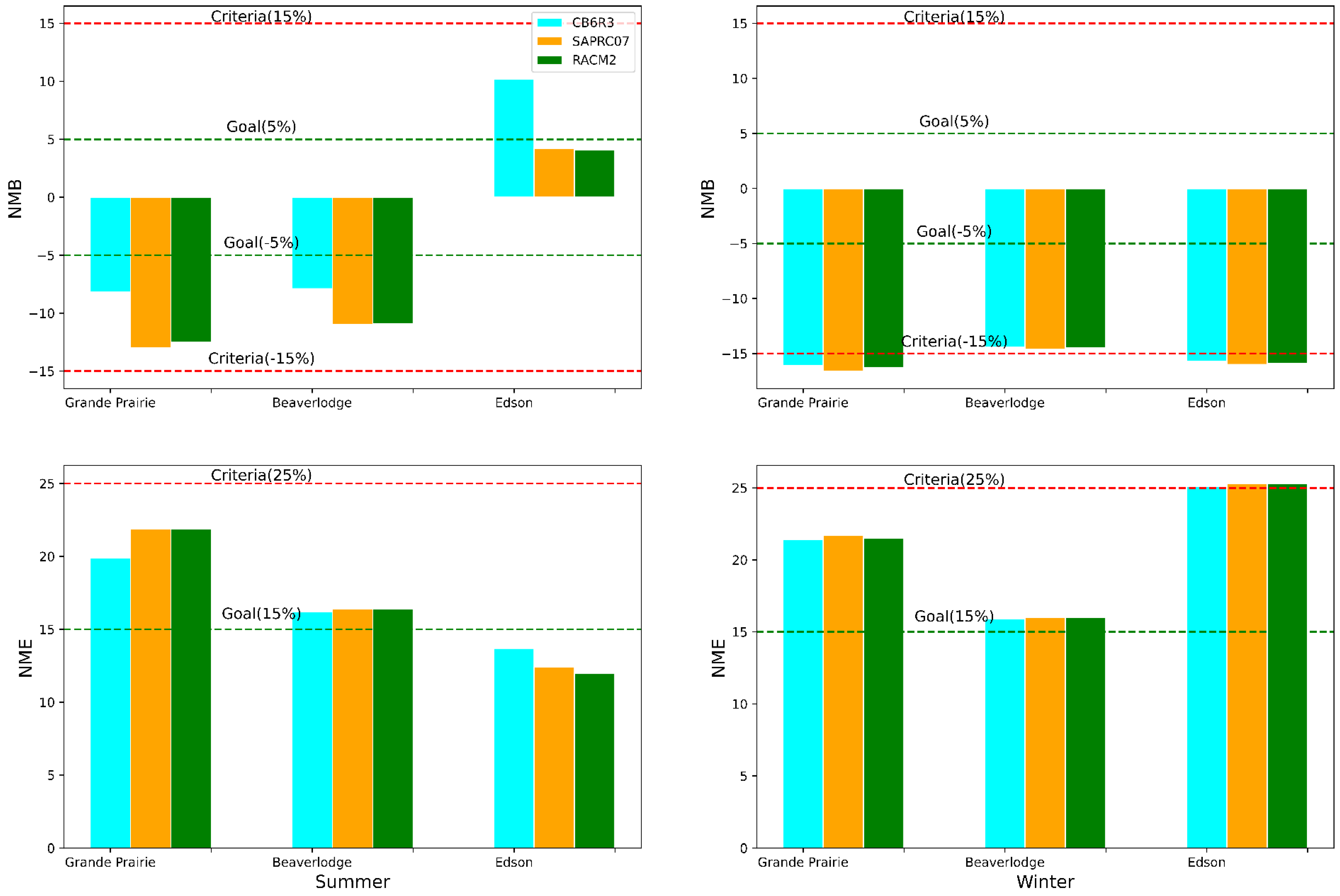 Applsci 12 08576 g006