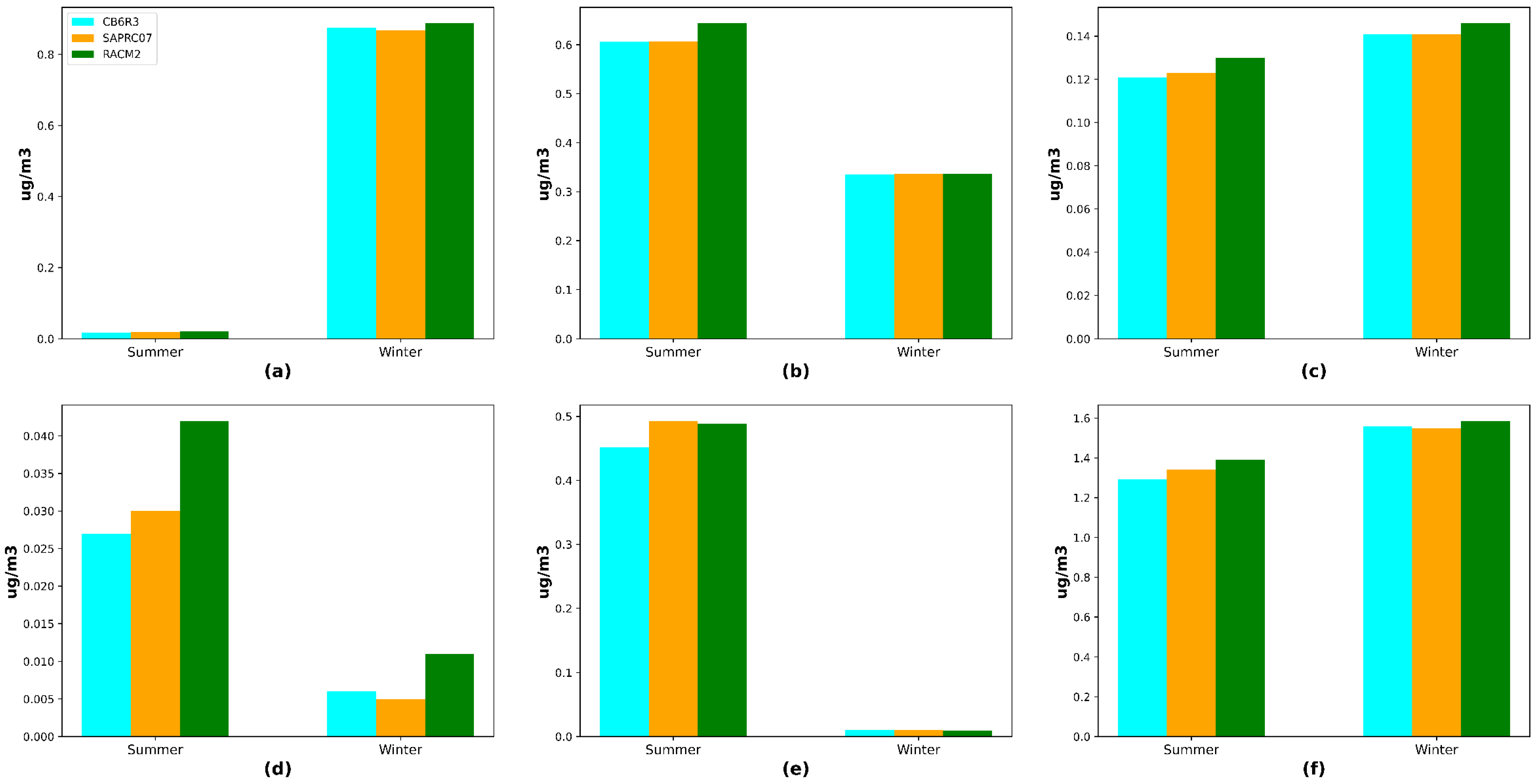 Applsci 12 08576 g008