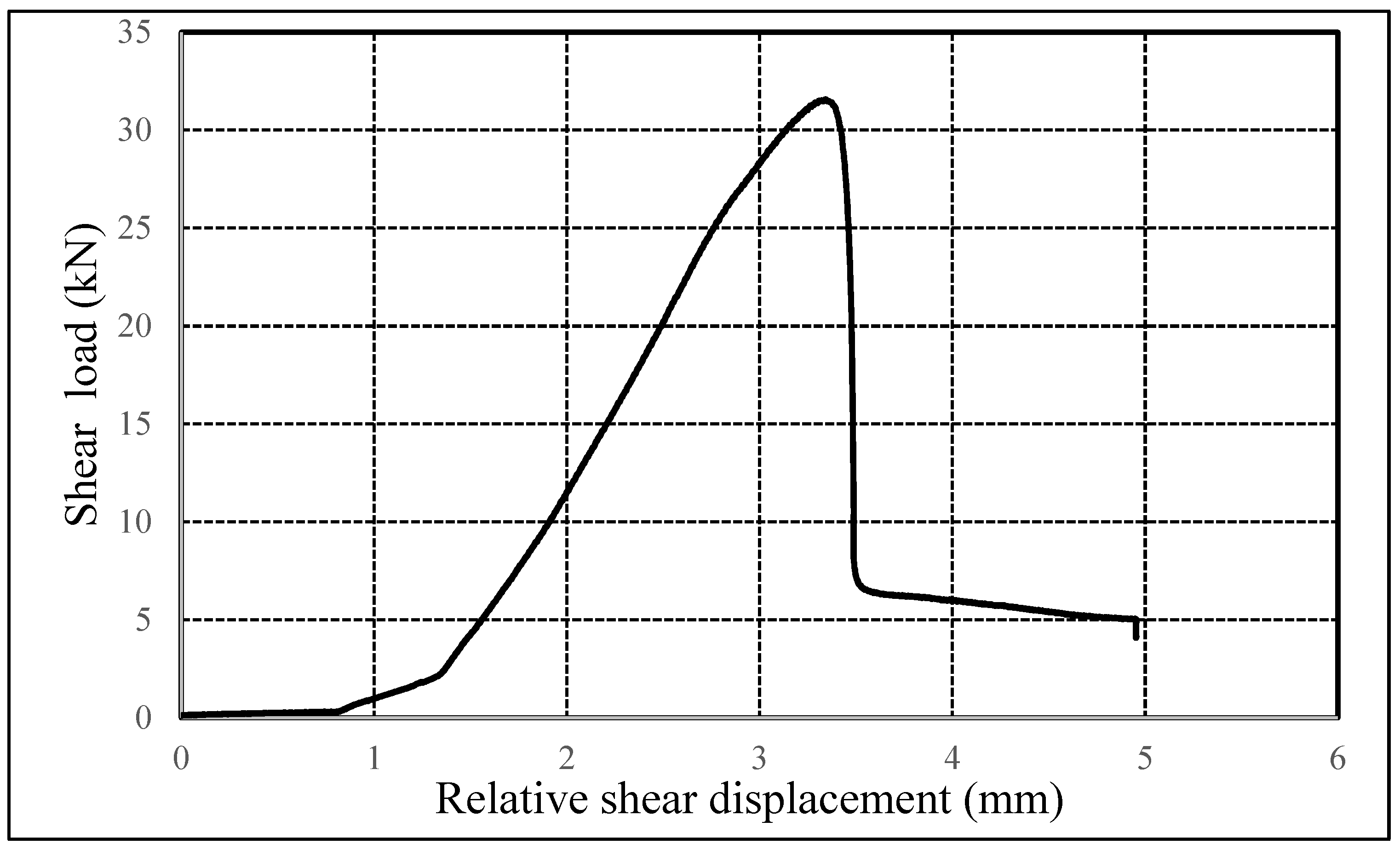 Applsci 12 08579 g003 550