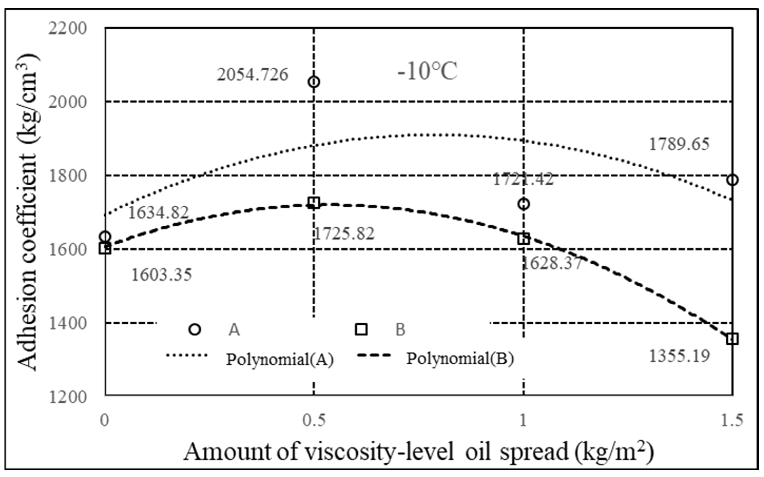 Applsci 12 08579 g013 550