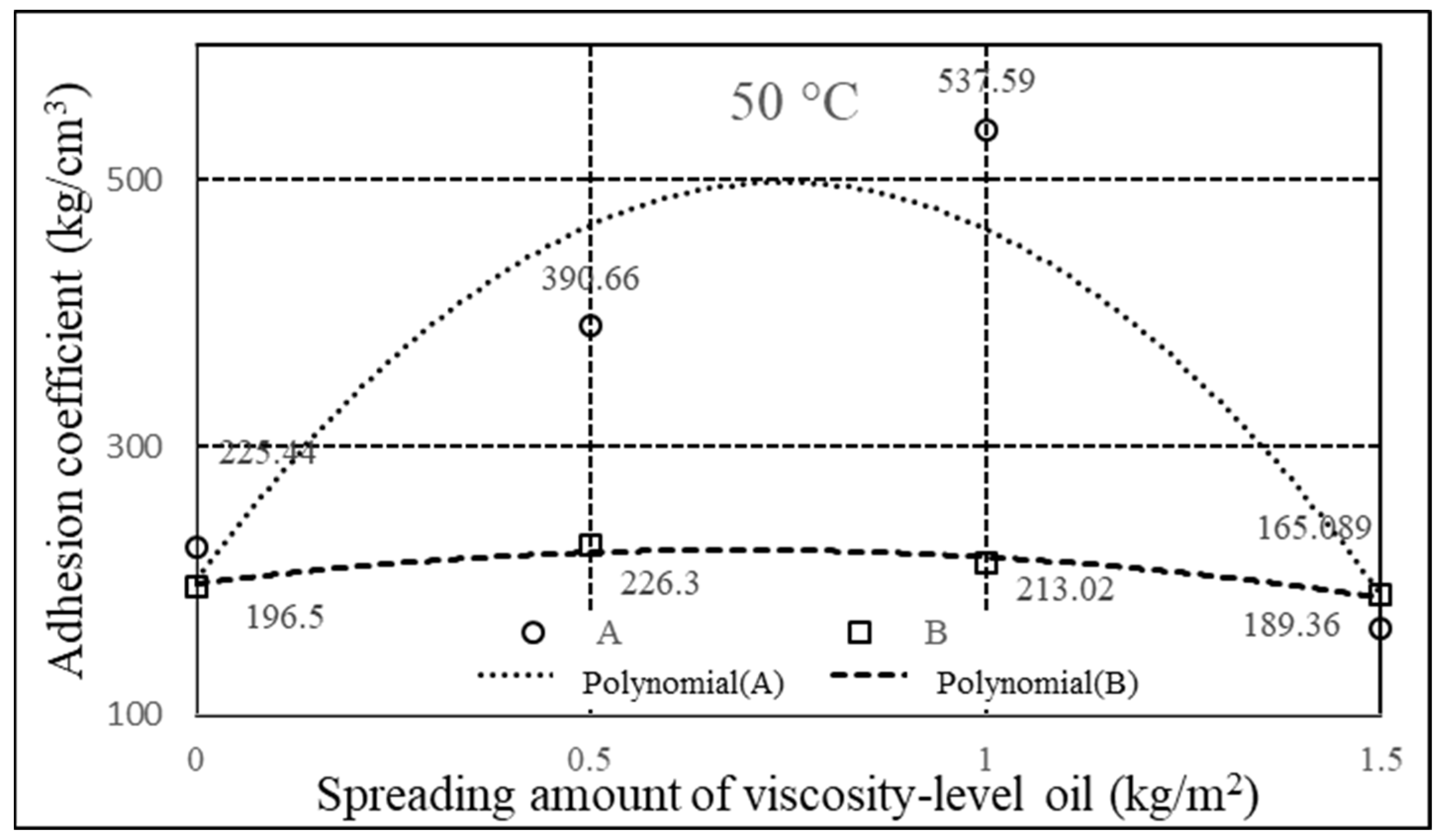 Applsci 12 08579 g016 550
