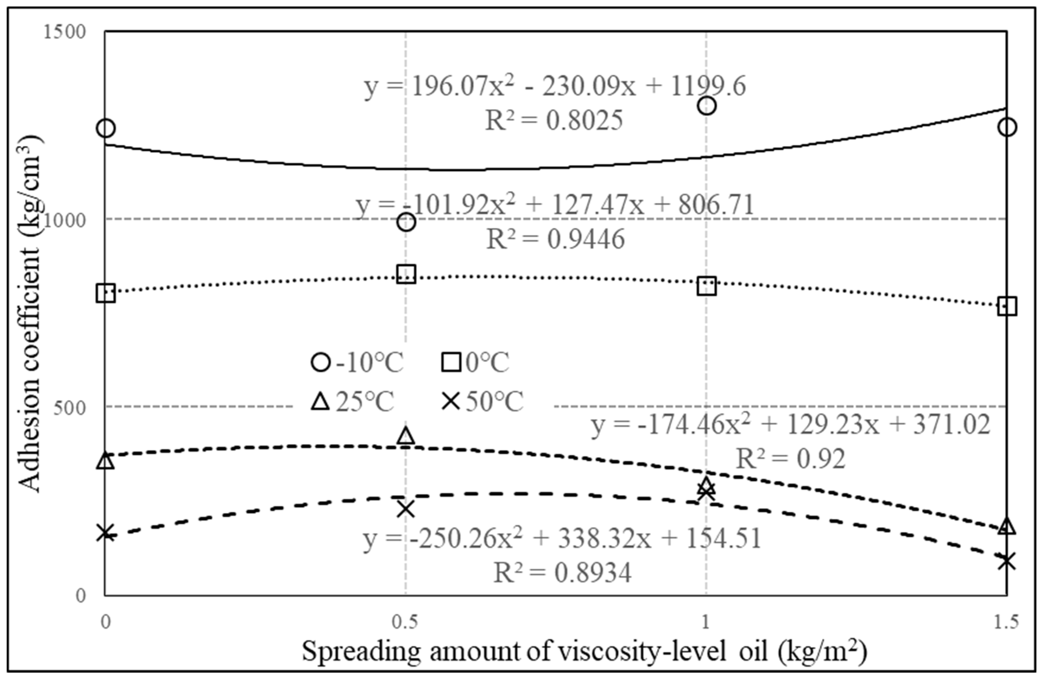 Applsci 12 08579 g017 550