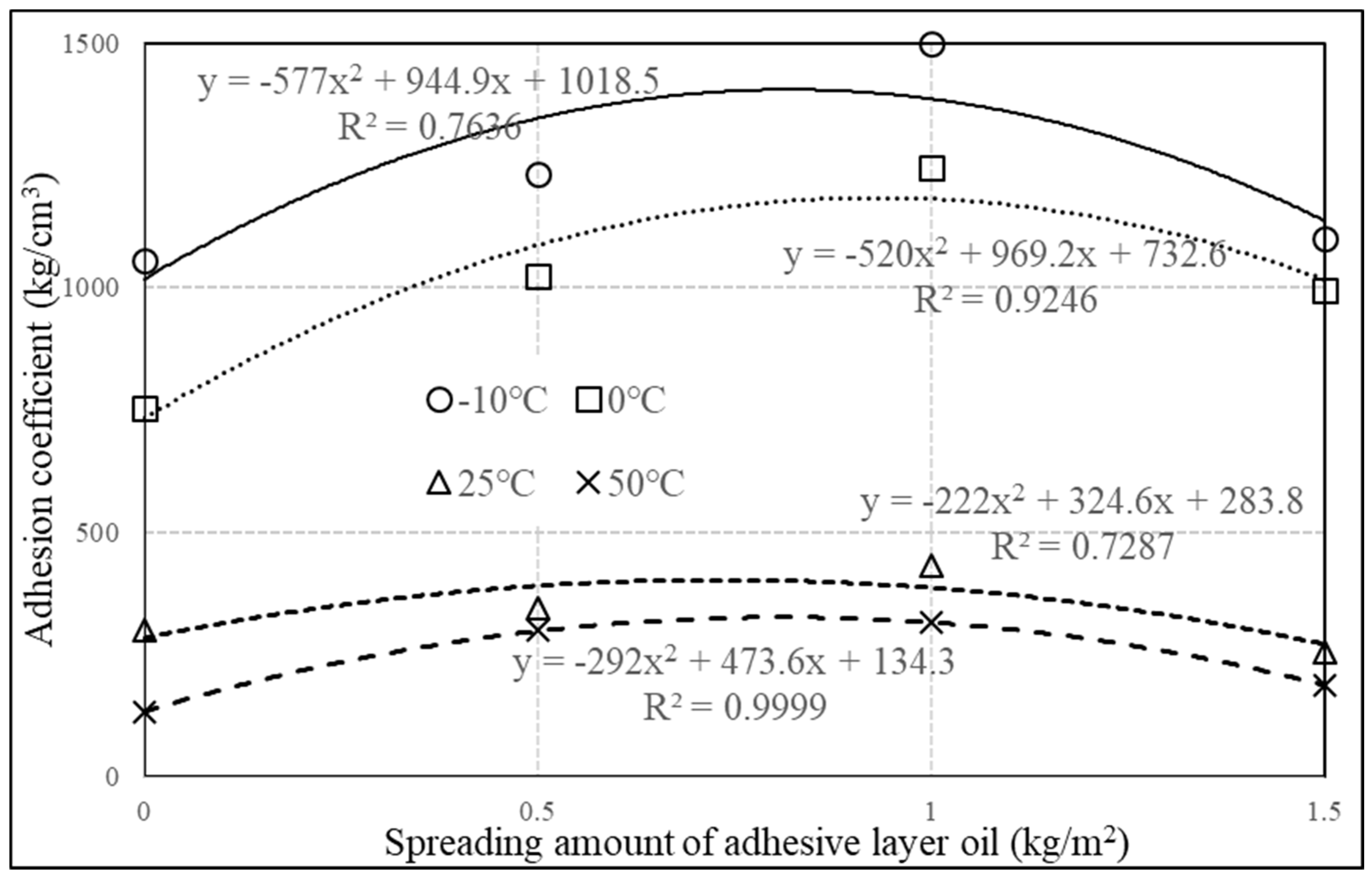 Applsci 12 08579 g018 550